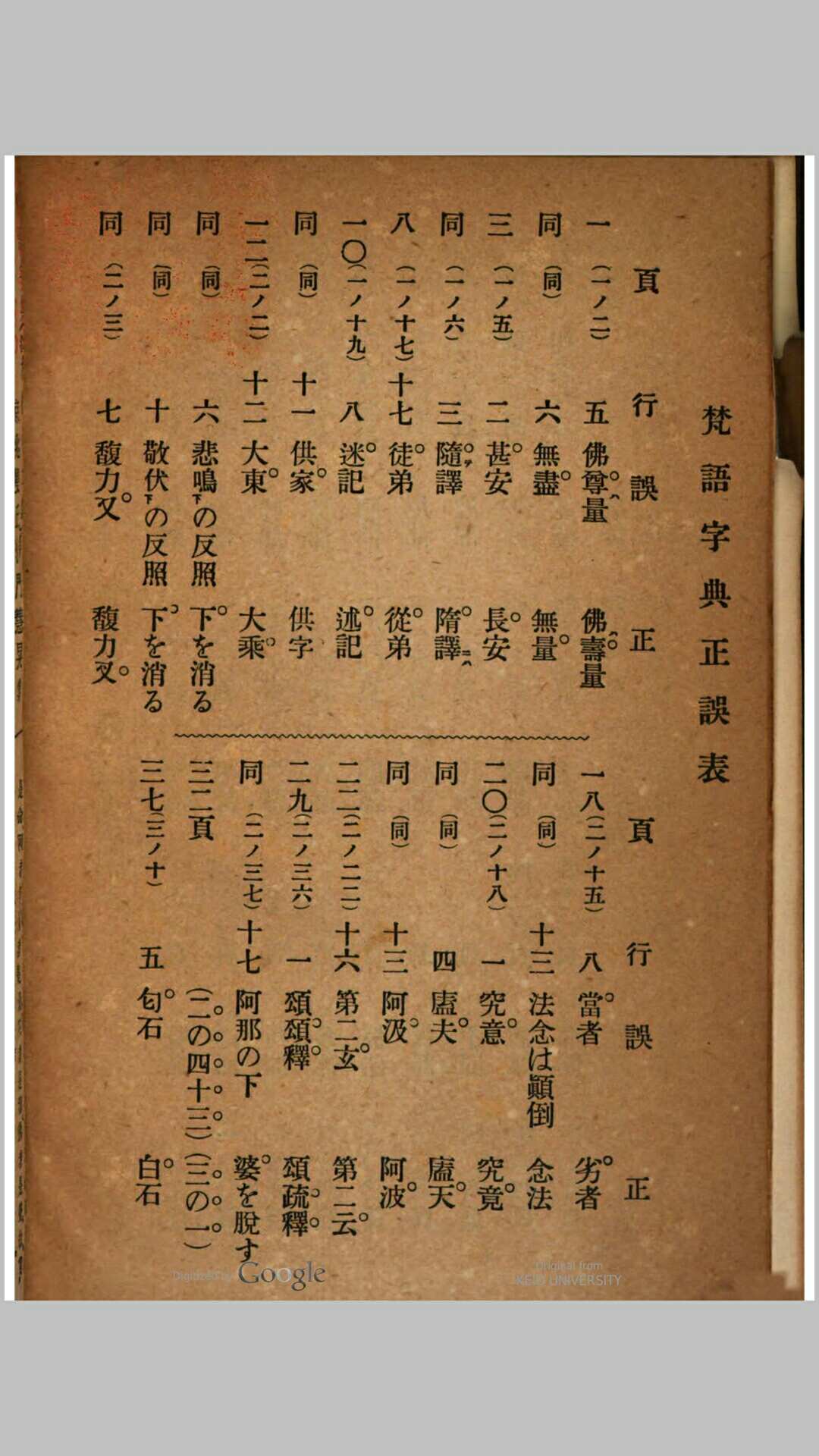 梵语字典 藤井圆顺编辑