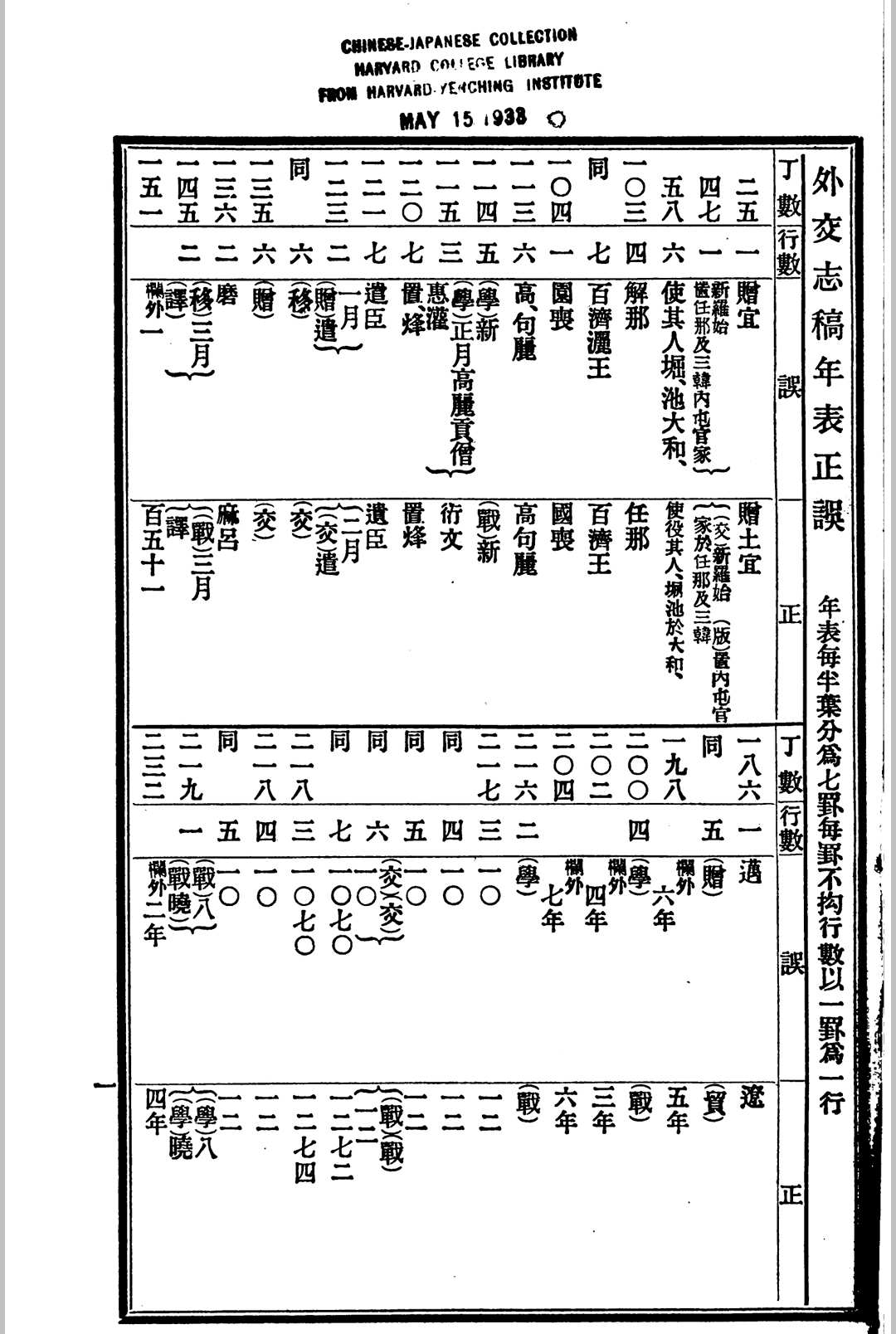 外交志稿 年表