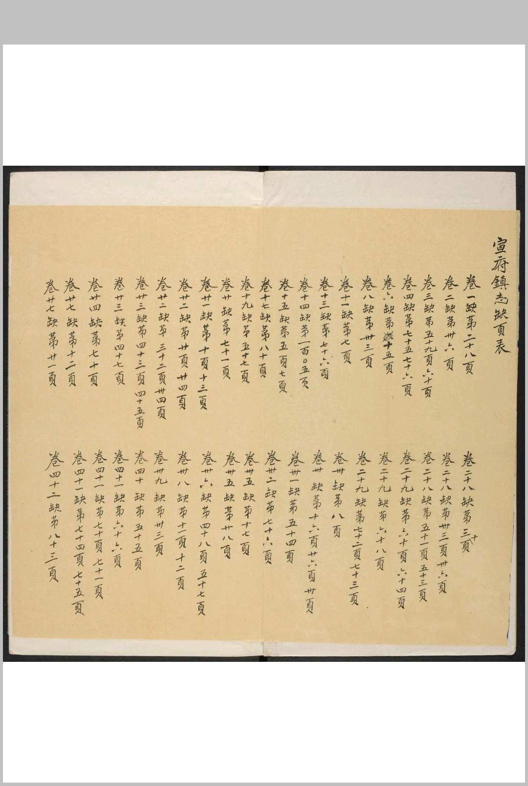 宣府镇志  42卷.明孙世芳纂修.1567 and 1572