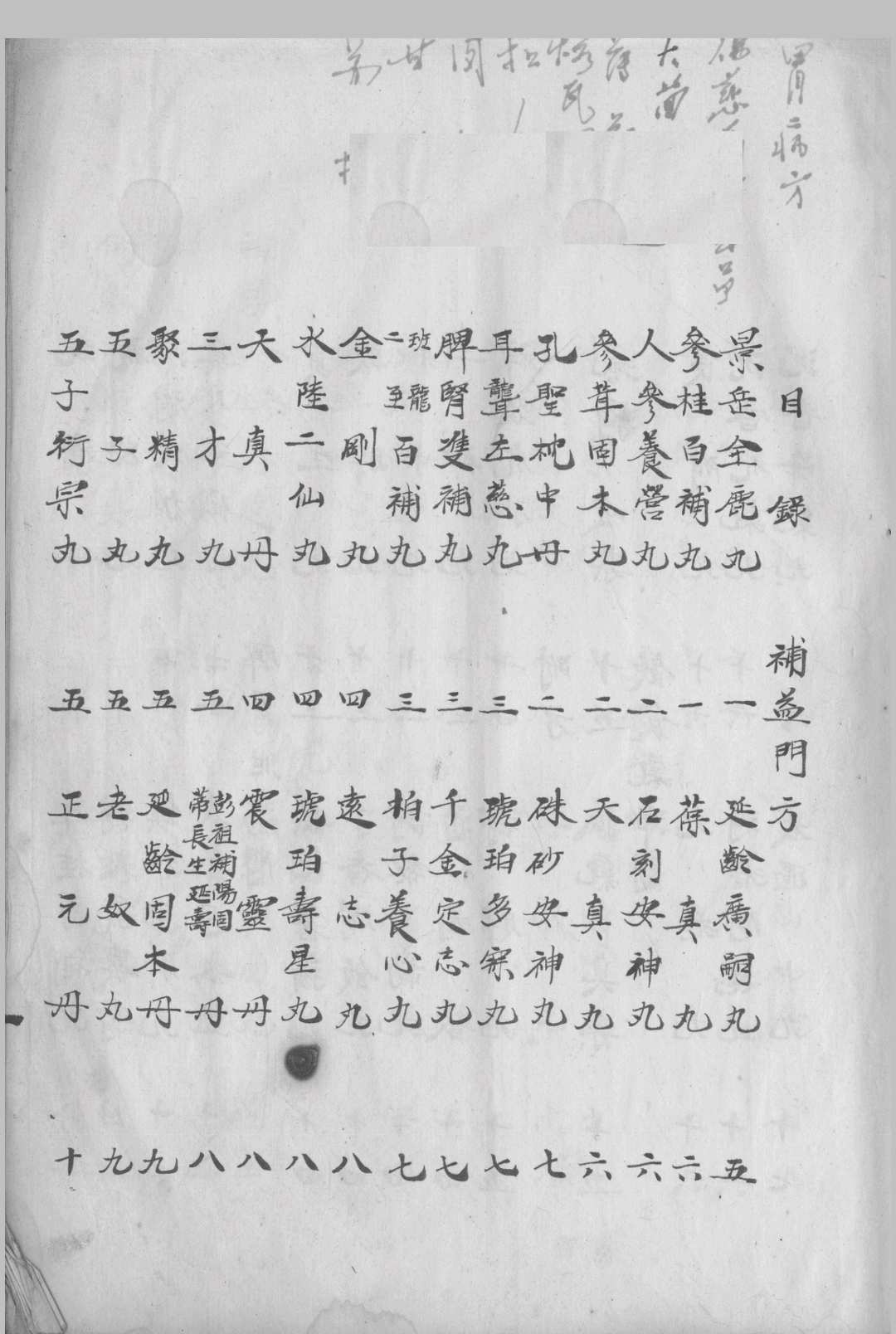 补益门方