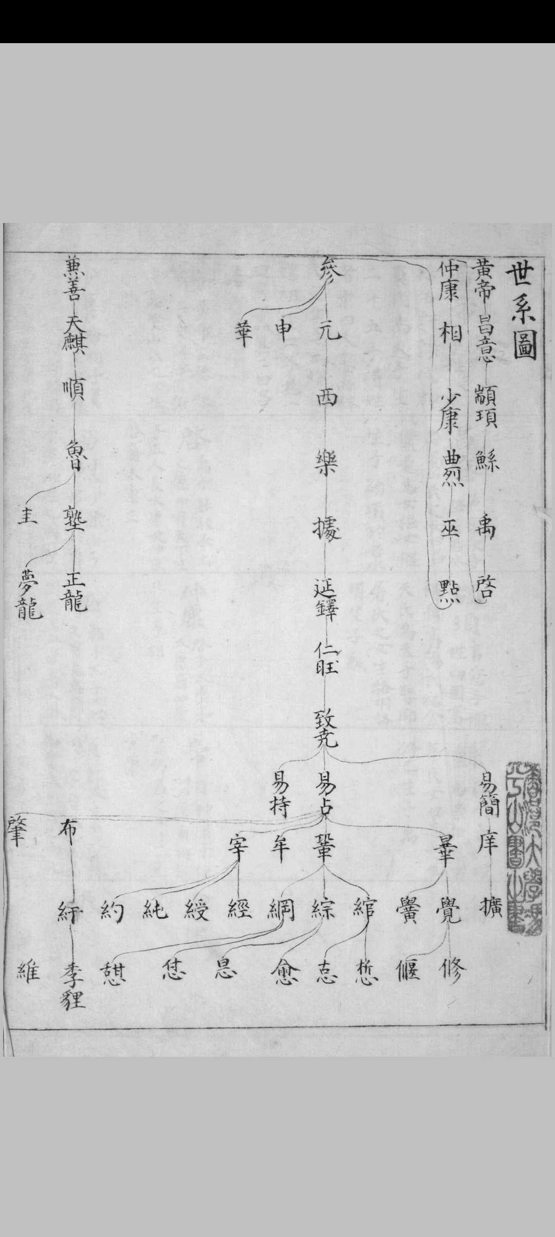曾子志 不分 [明宣德 id est between 1426 and 1435] 抄本