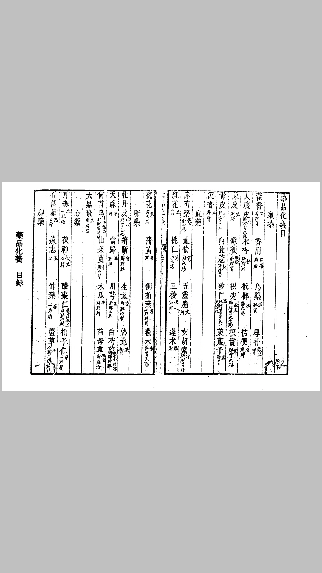 药品化义