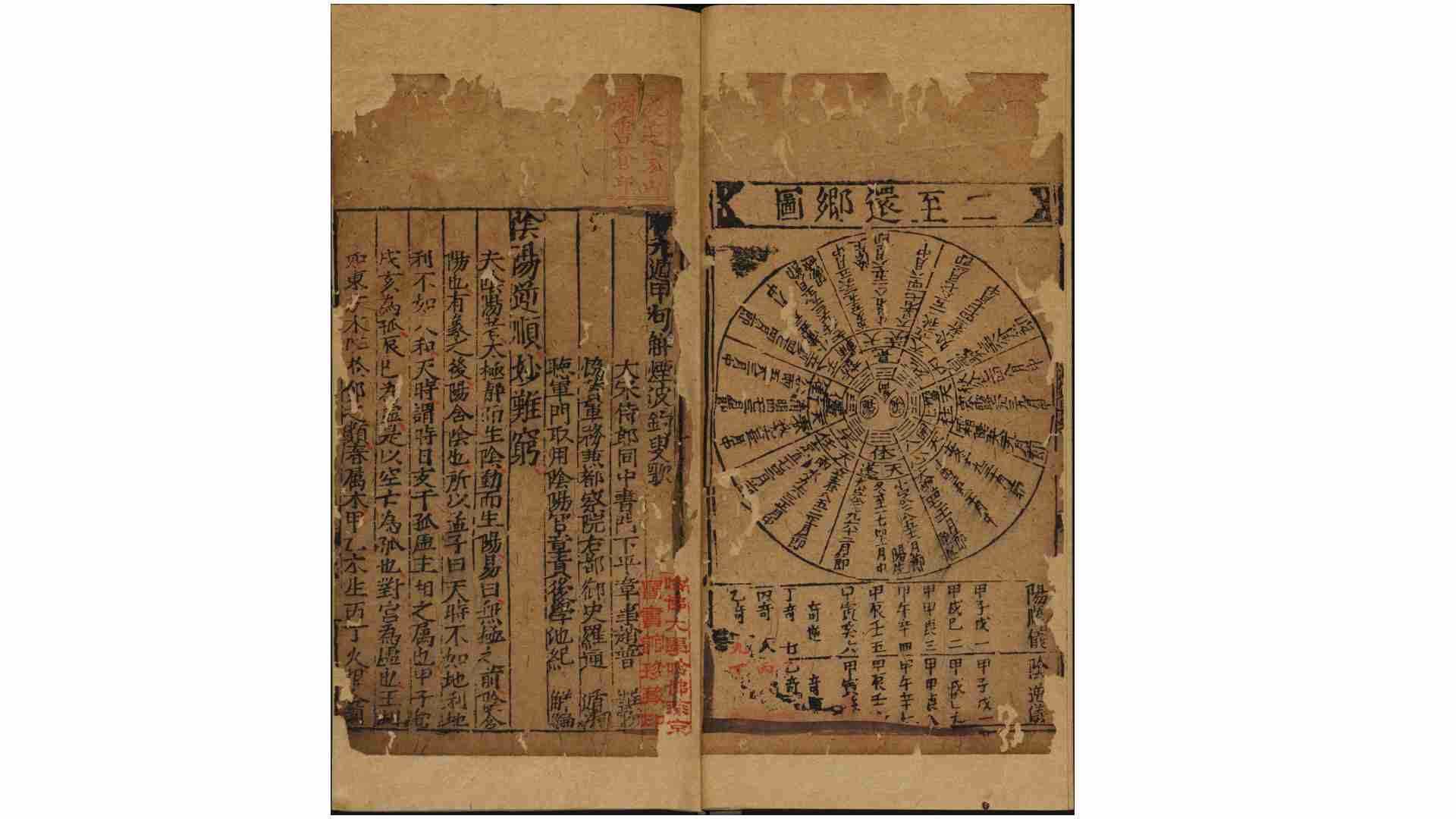 笺元遁甲句解烟波钓叟歌.1卷.赵普撰.罗通遁法.池纪解编.明正德时期刊本