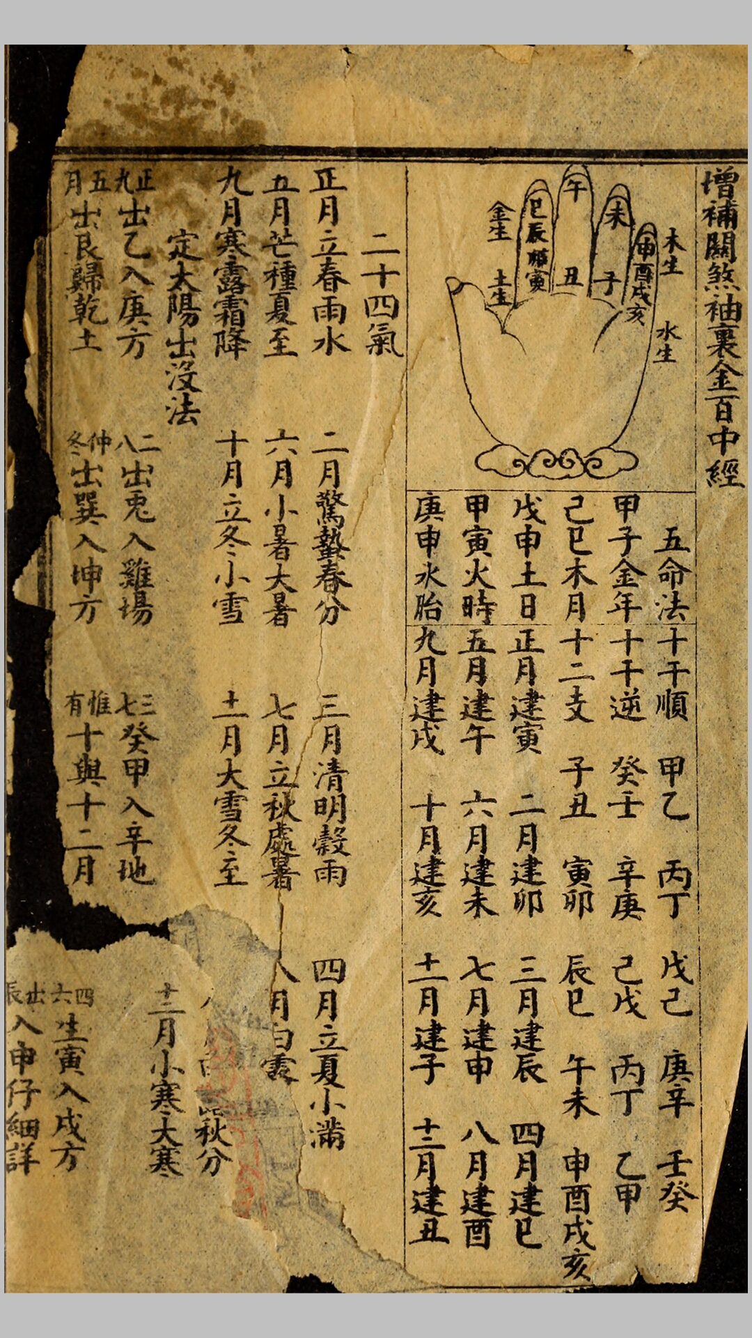 金
