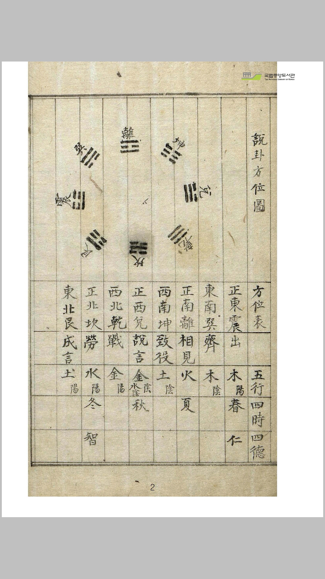 变