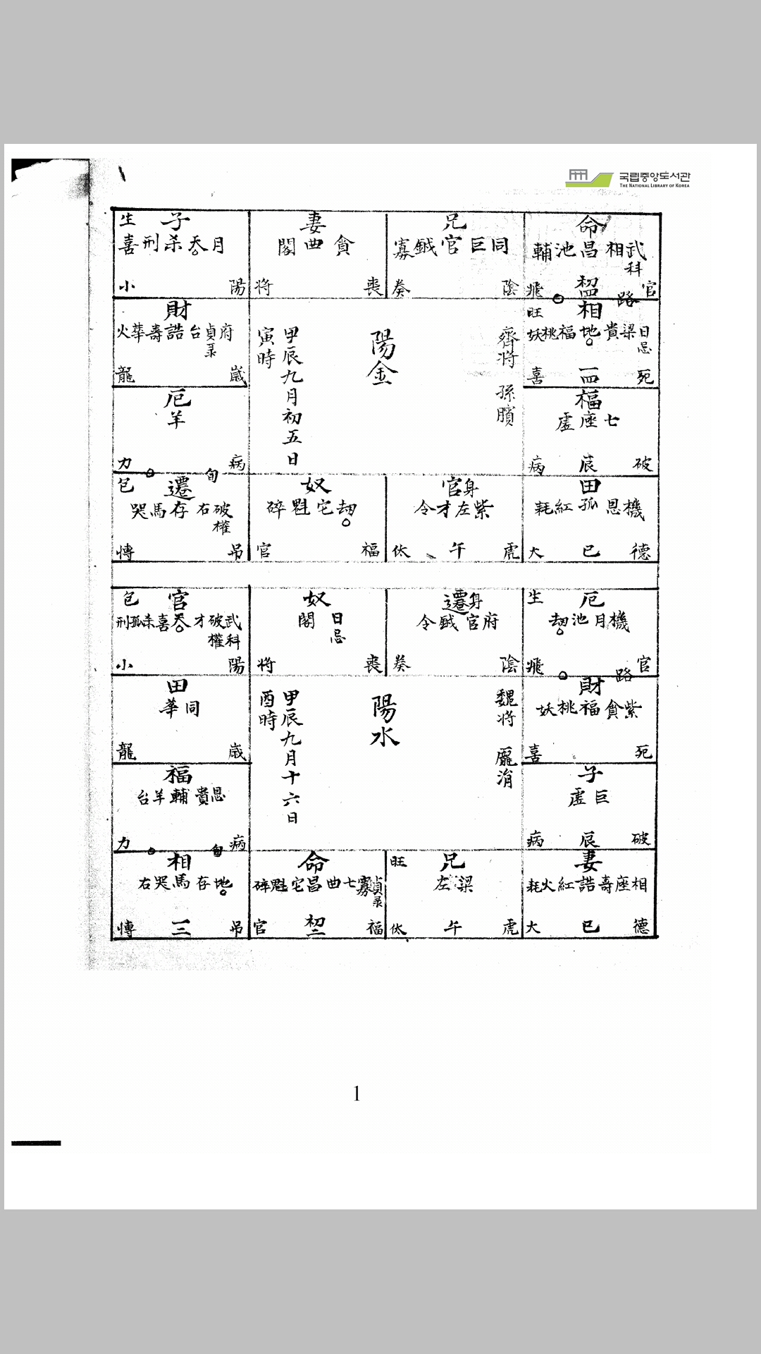 古今命星图 乾 坤 二册