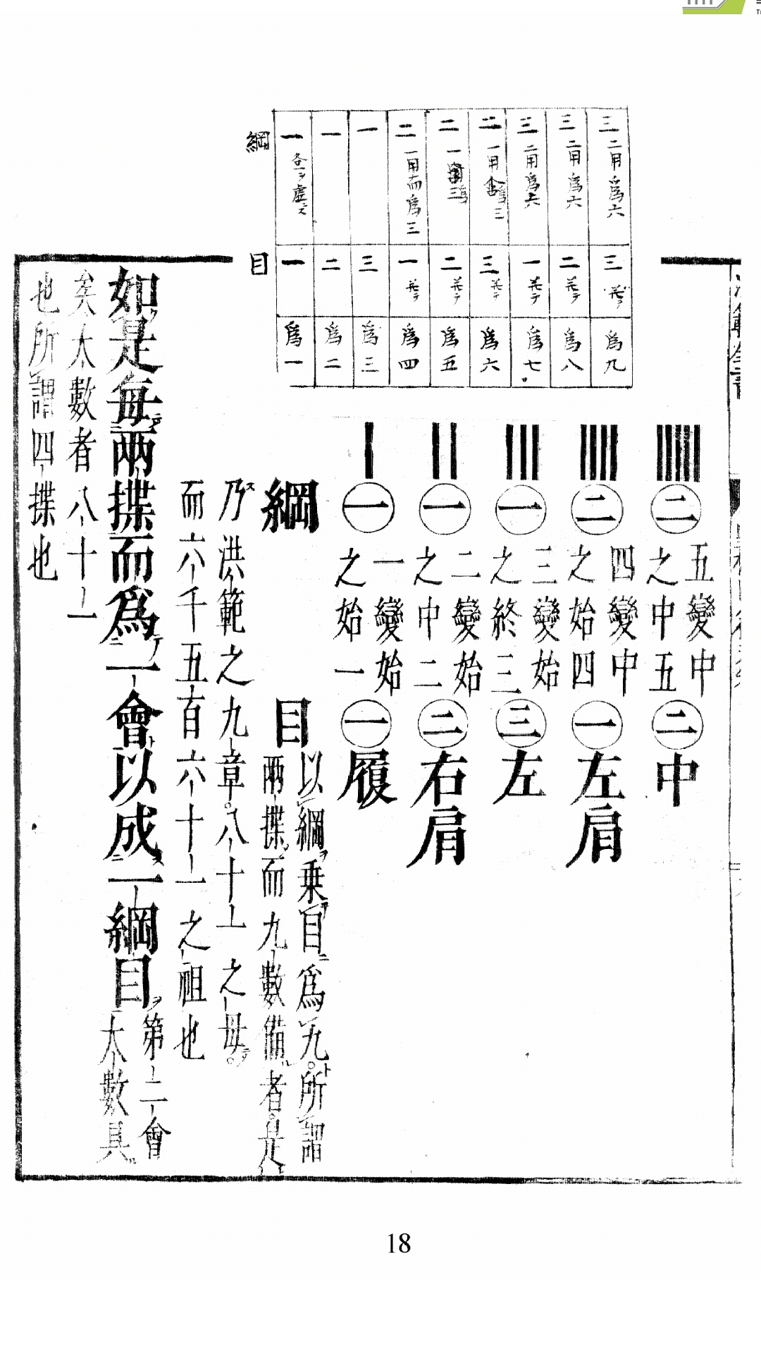 范