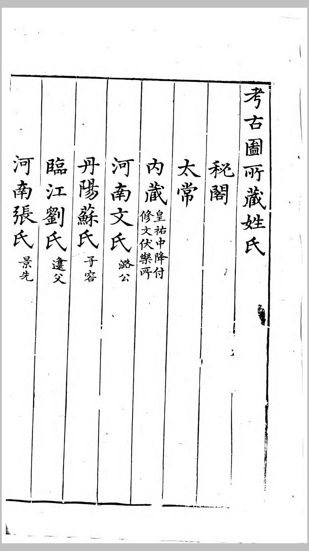 考古