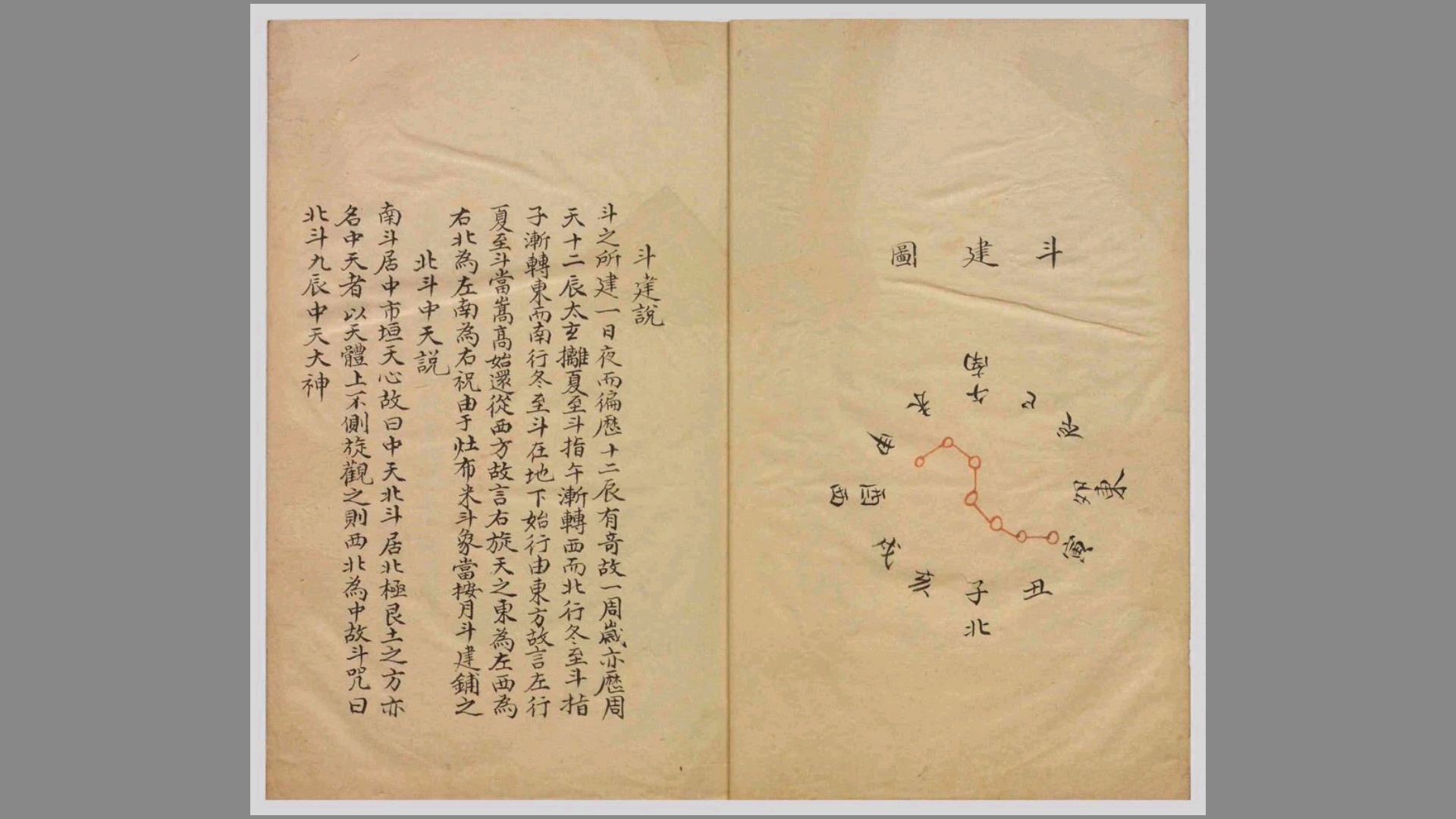 祝由科.秘诀奇书乾集