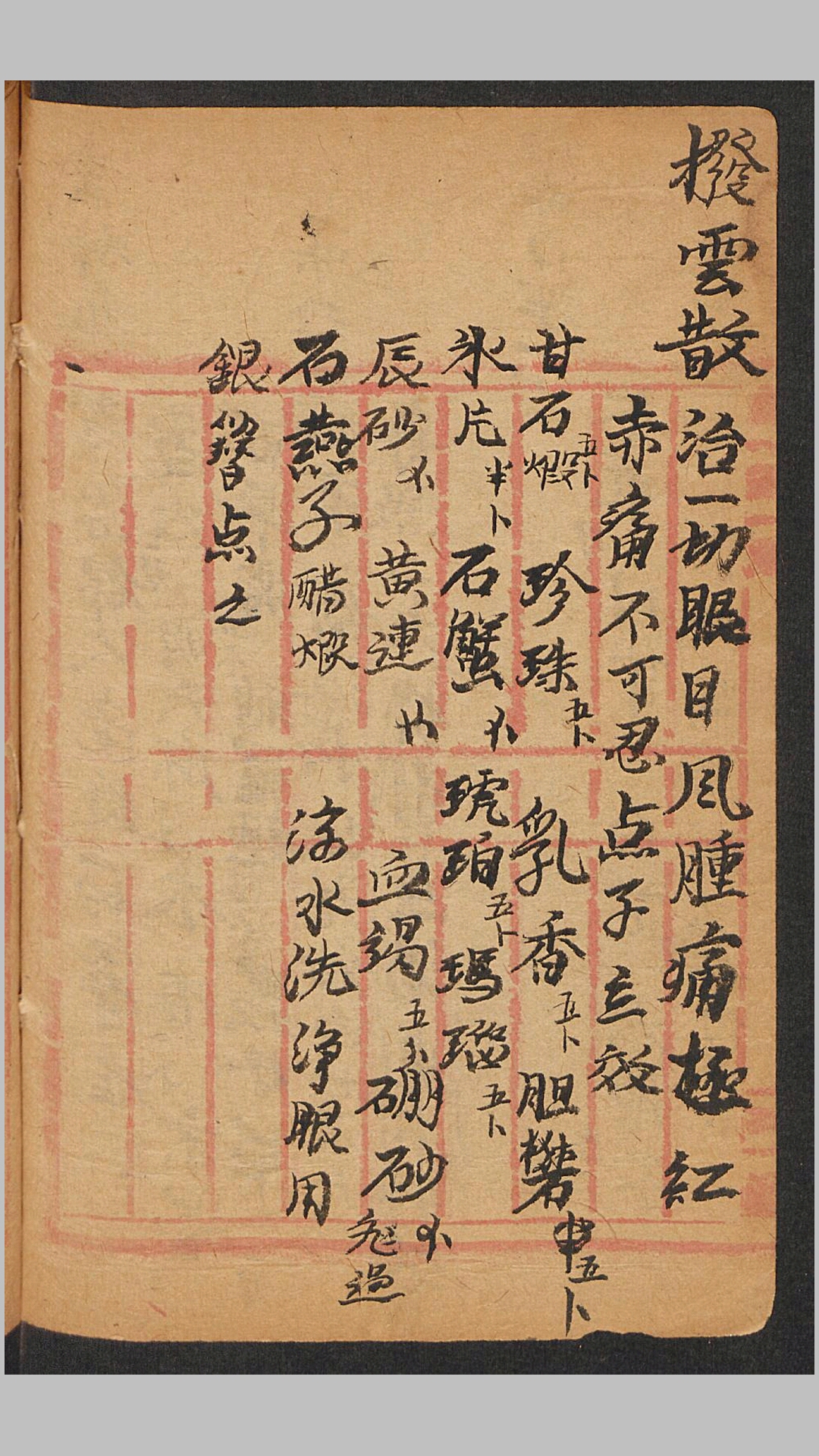 药方