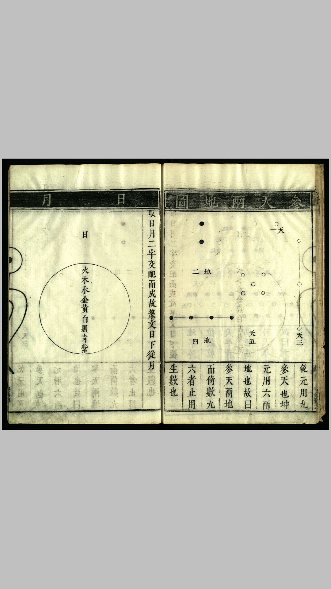 六经