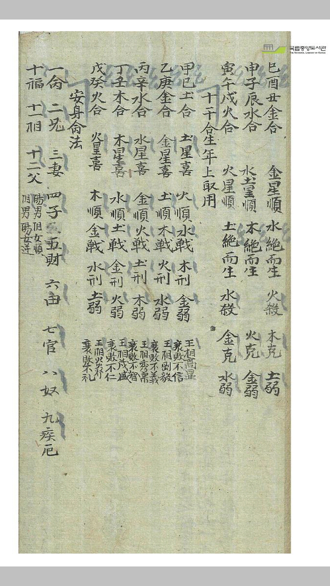 年