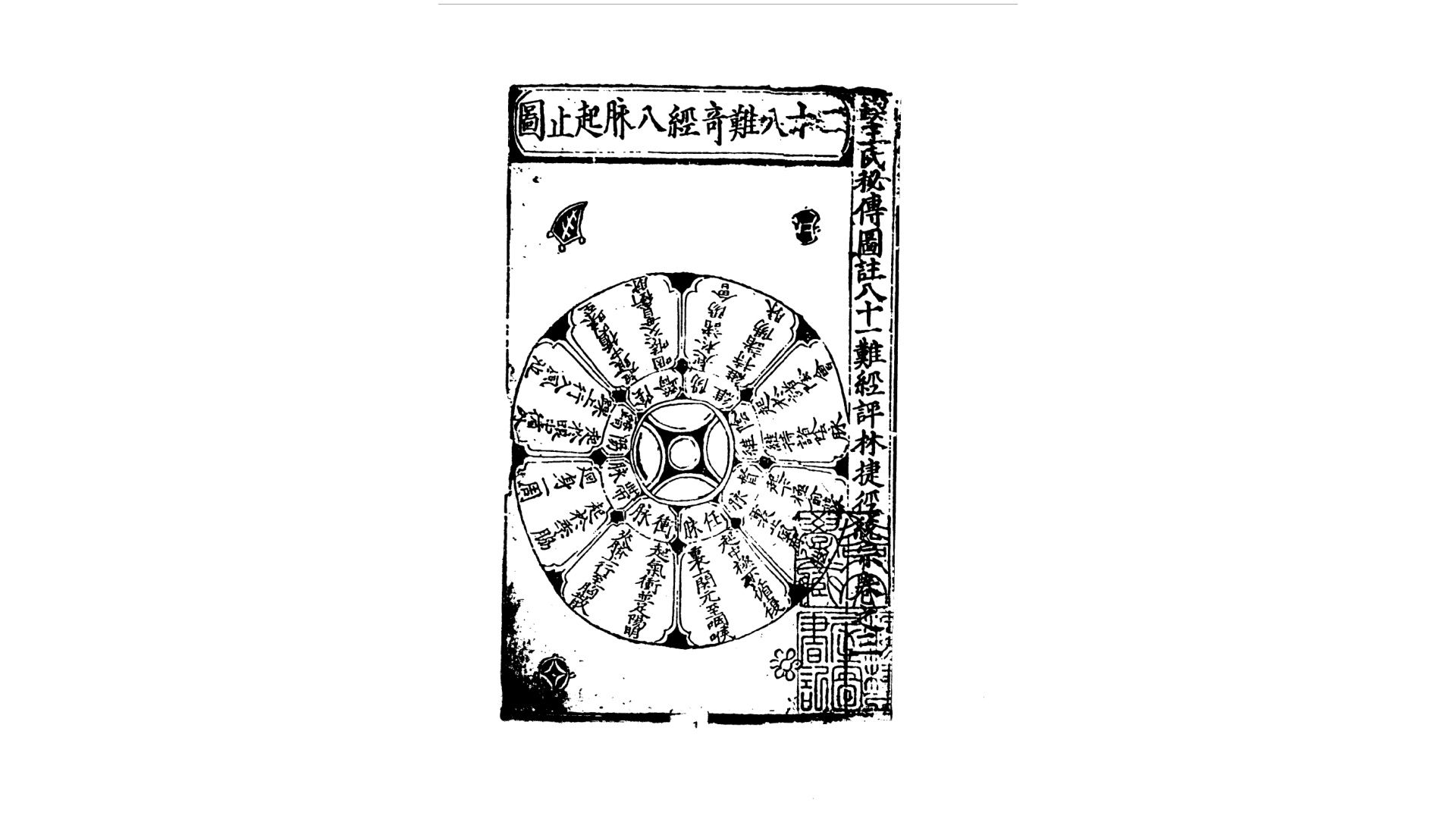 北大图书馆馆藏善本医书 王氏秘传叔和图注释义脉诀评林捷径统宗傅景华等编