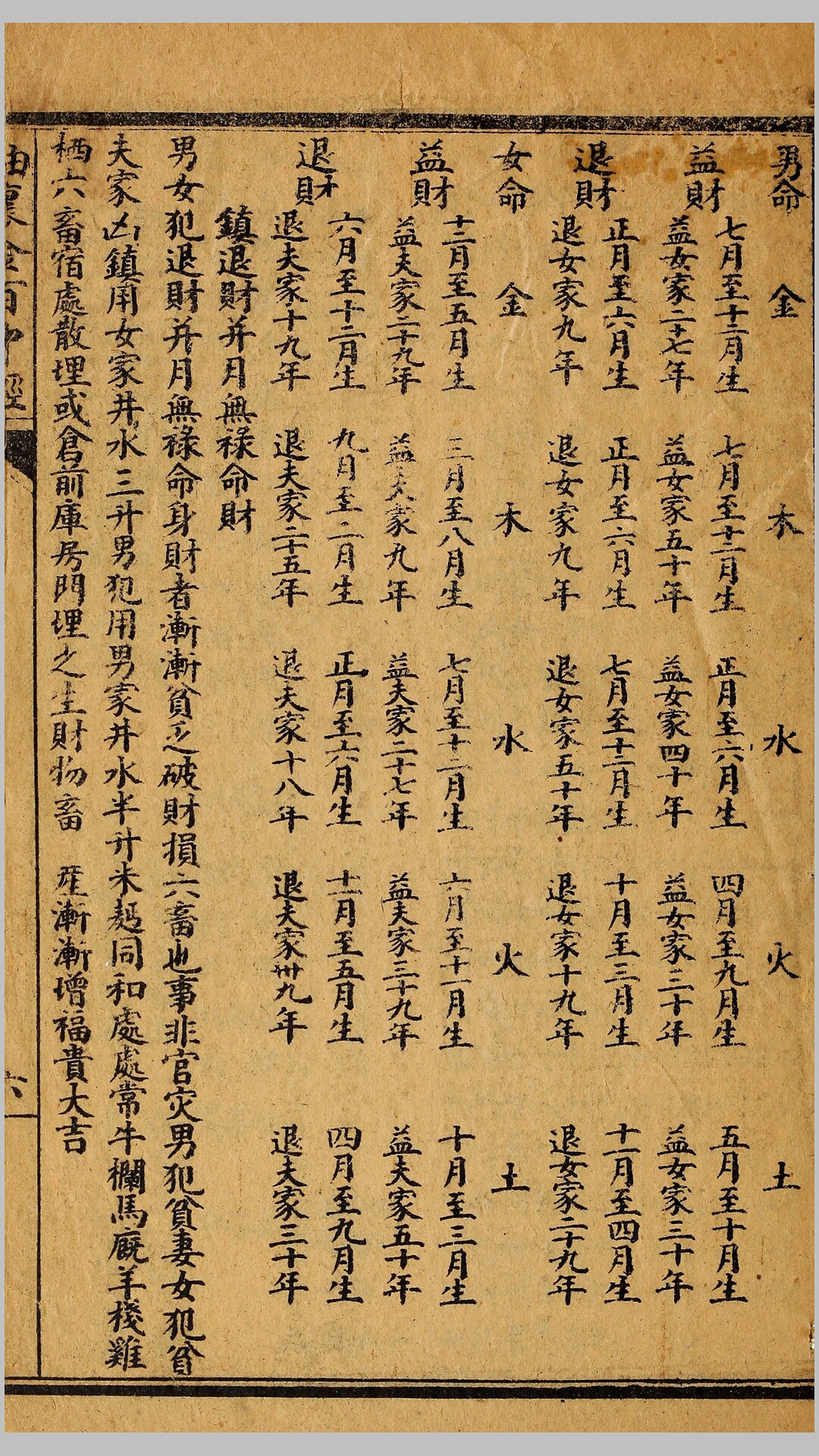 金