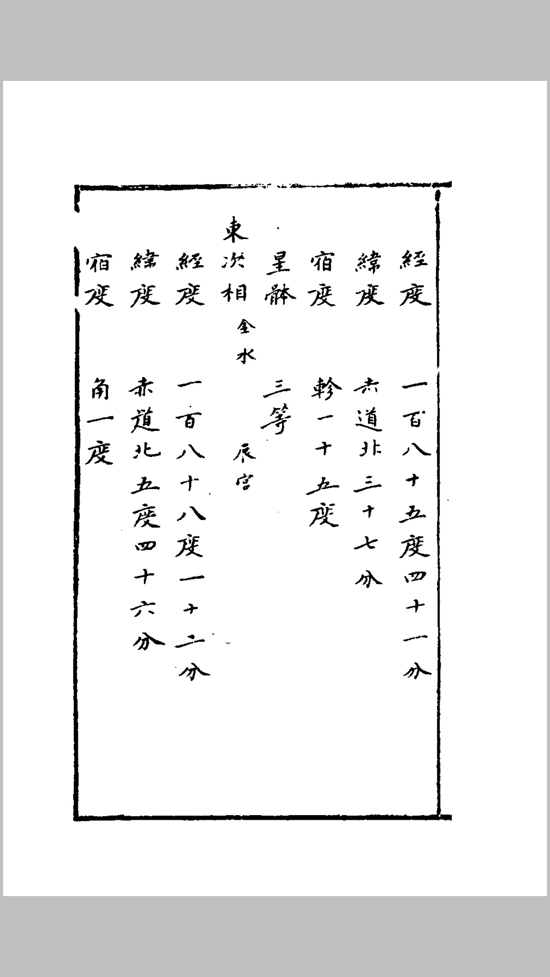 周天