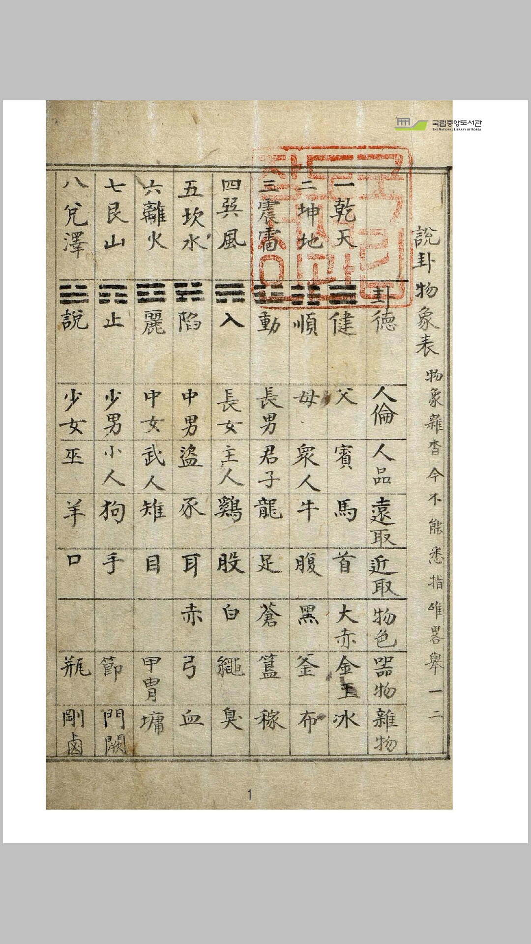 变