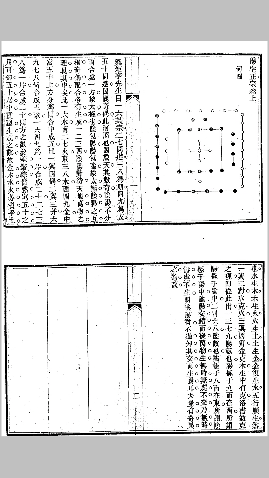 阳