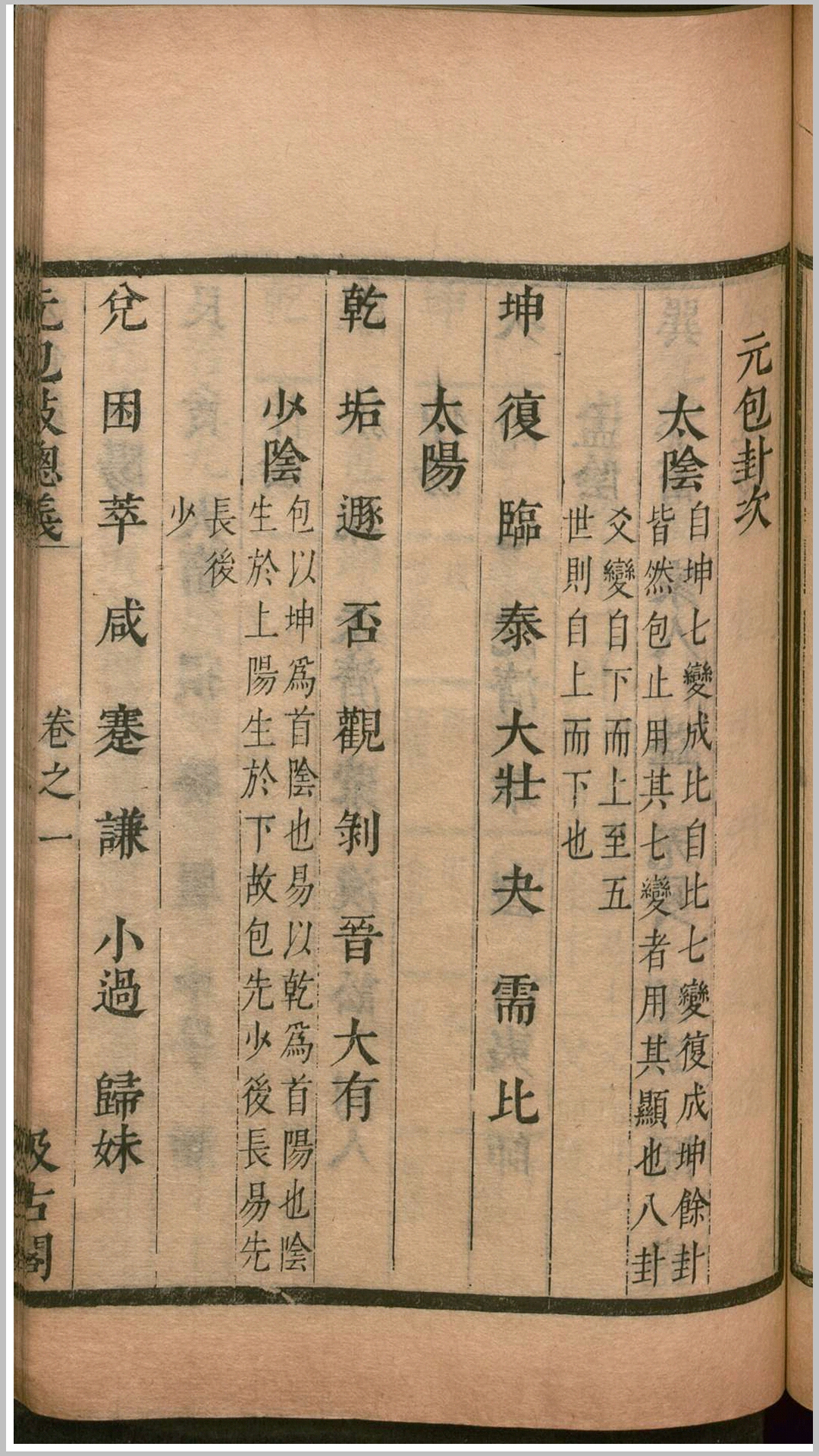 元