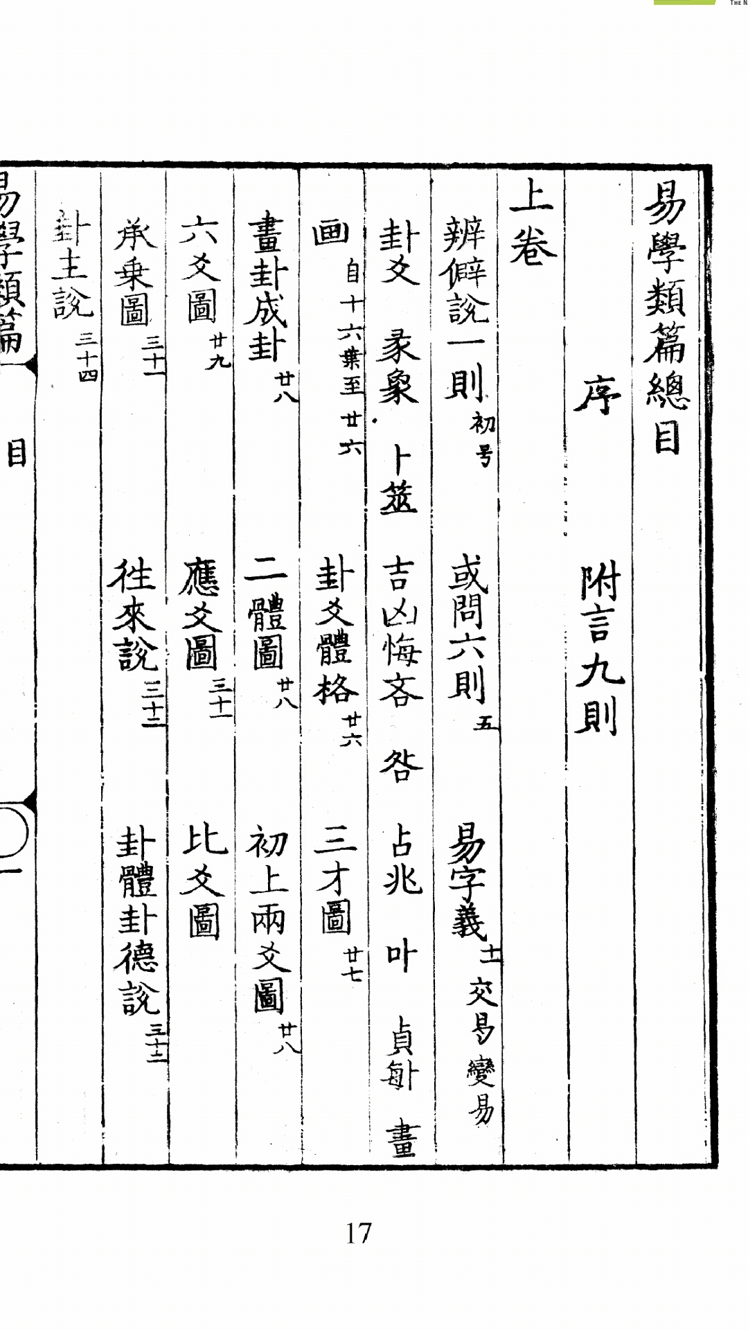 易学类篇