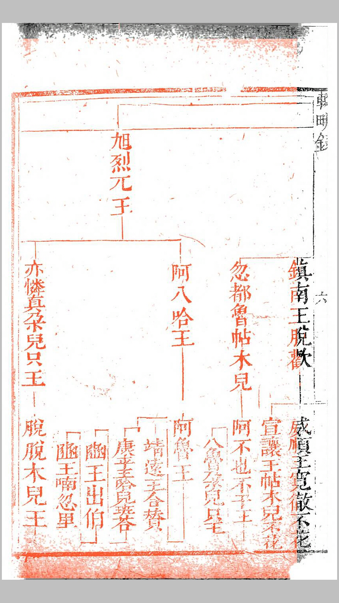 录