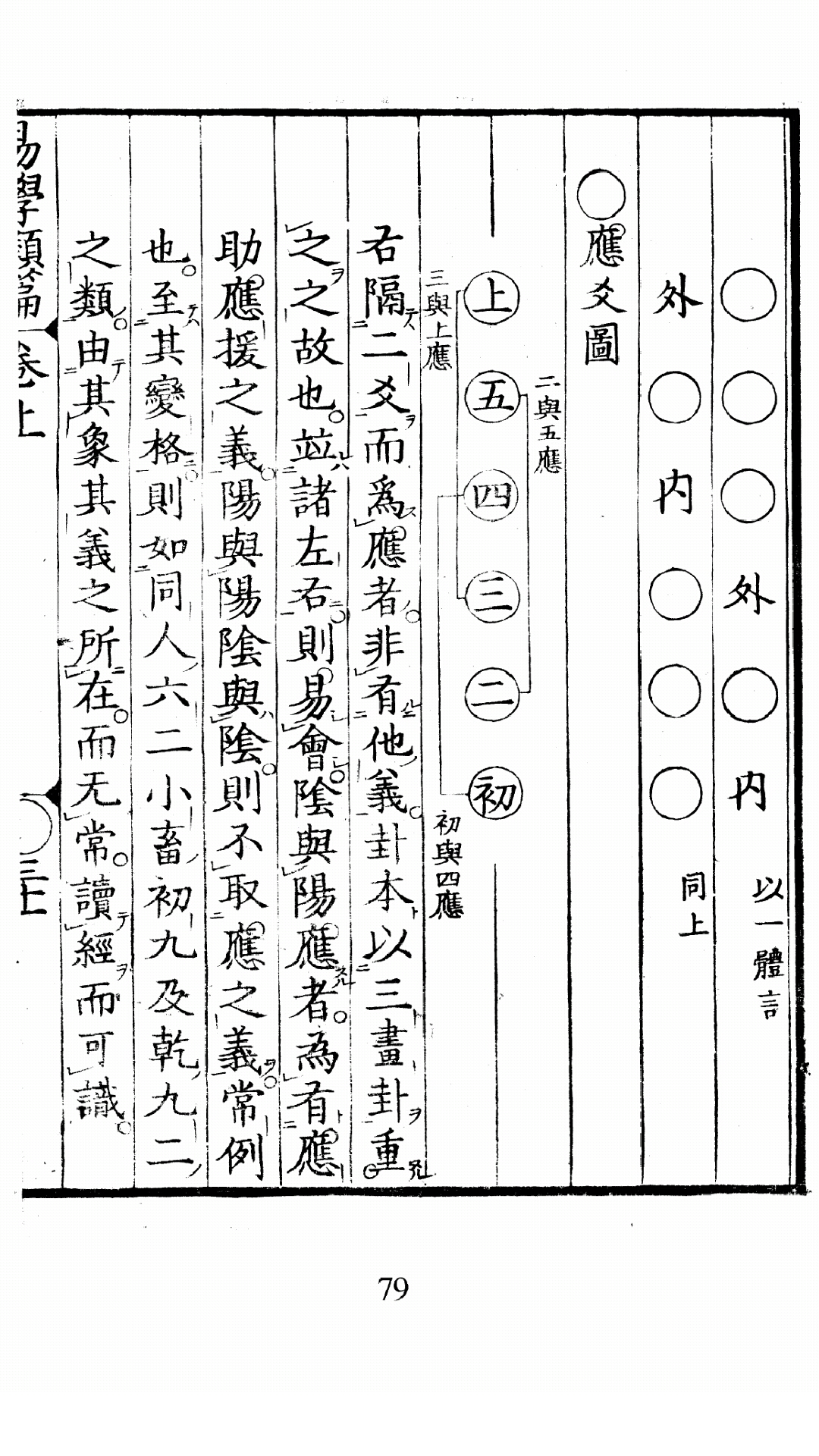 易学