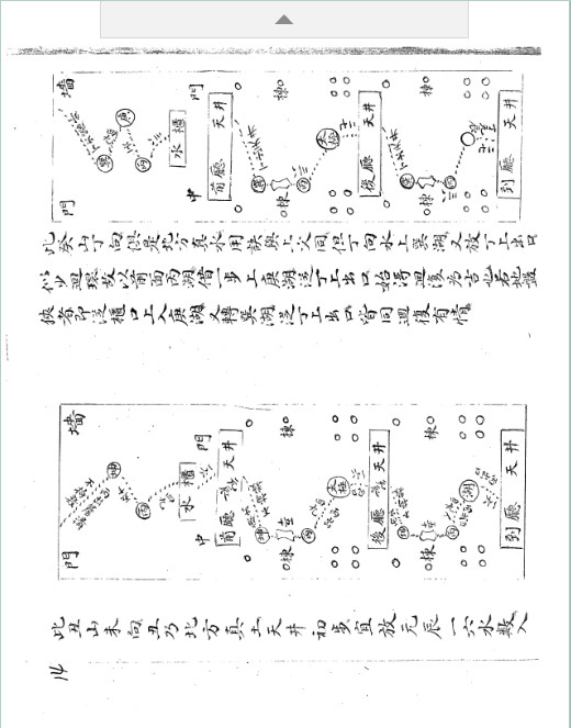 董