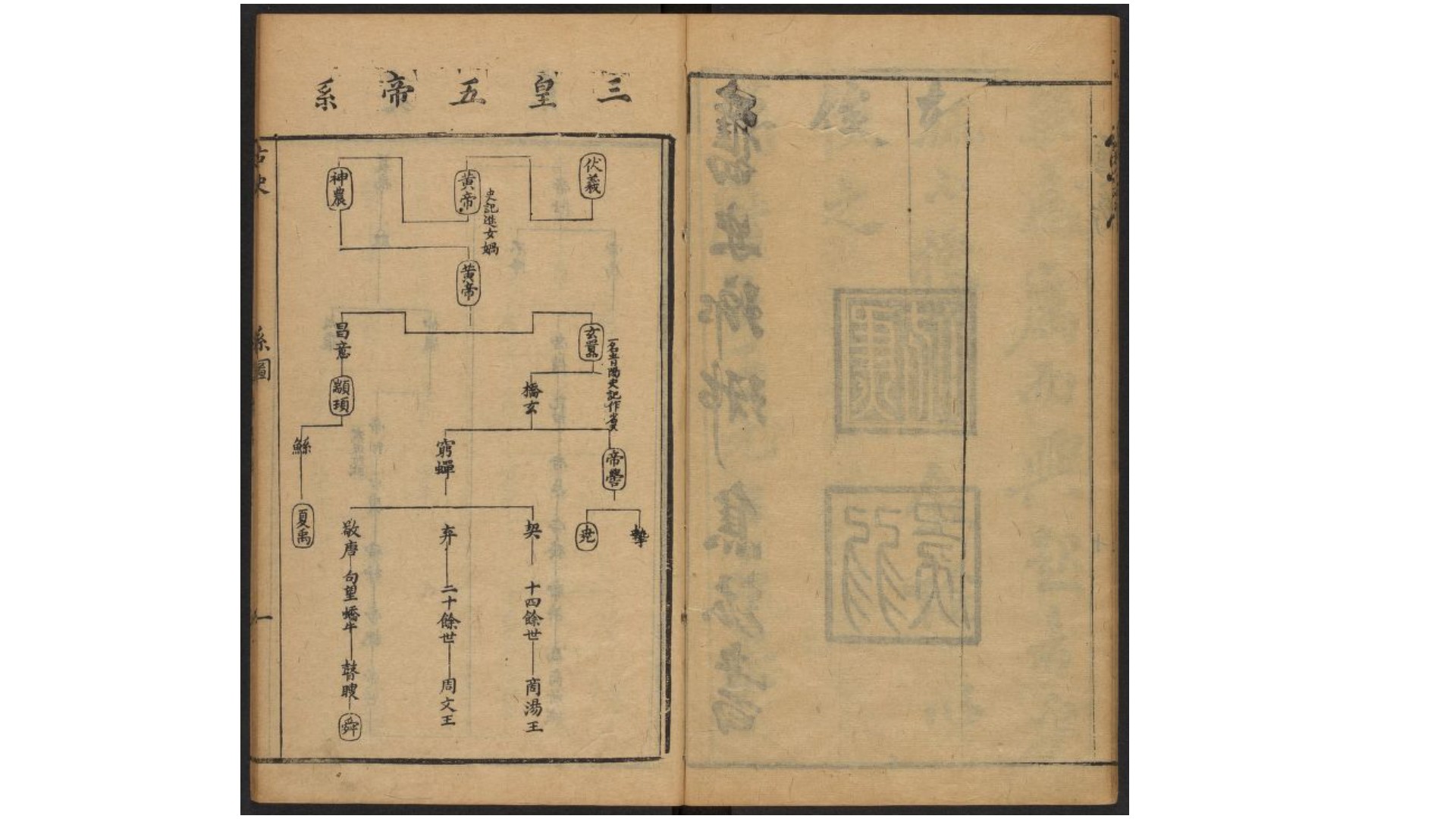 古史