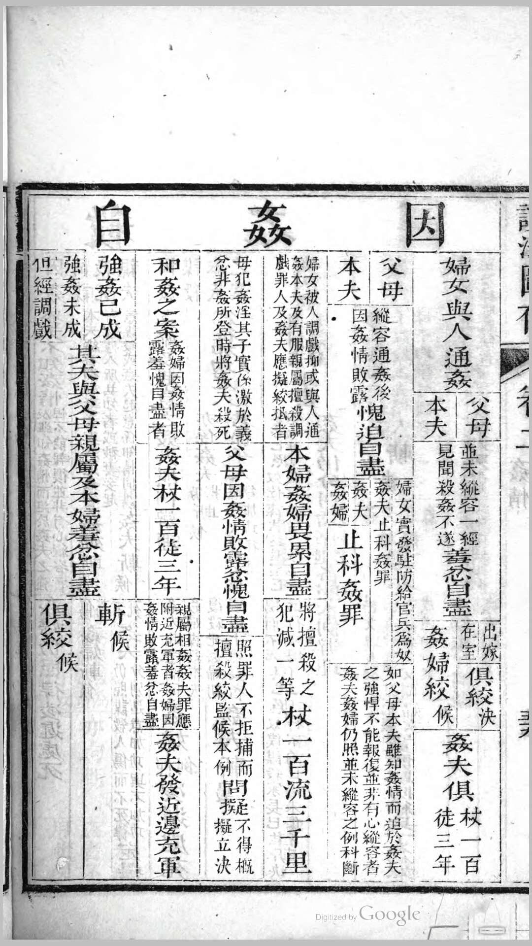 读法