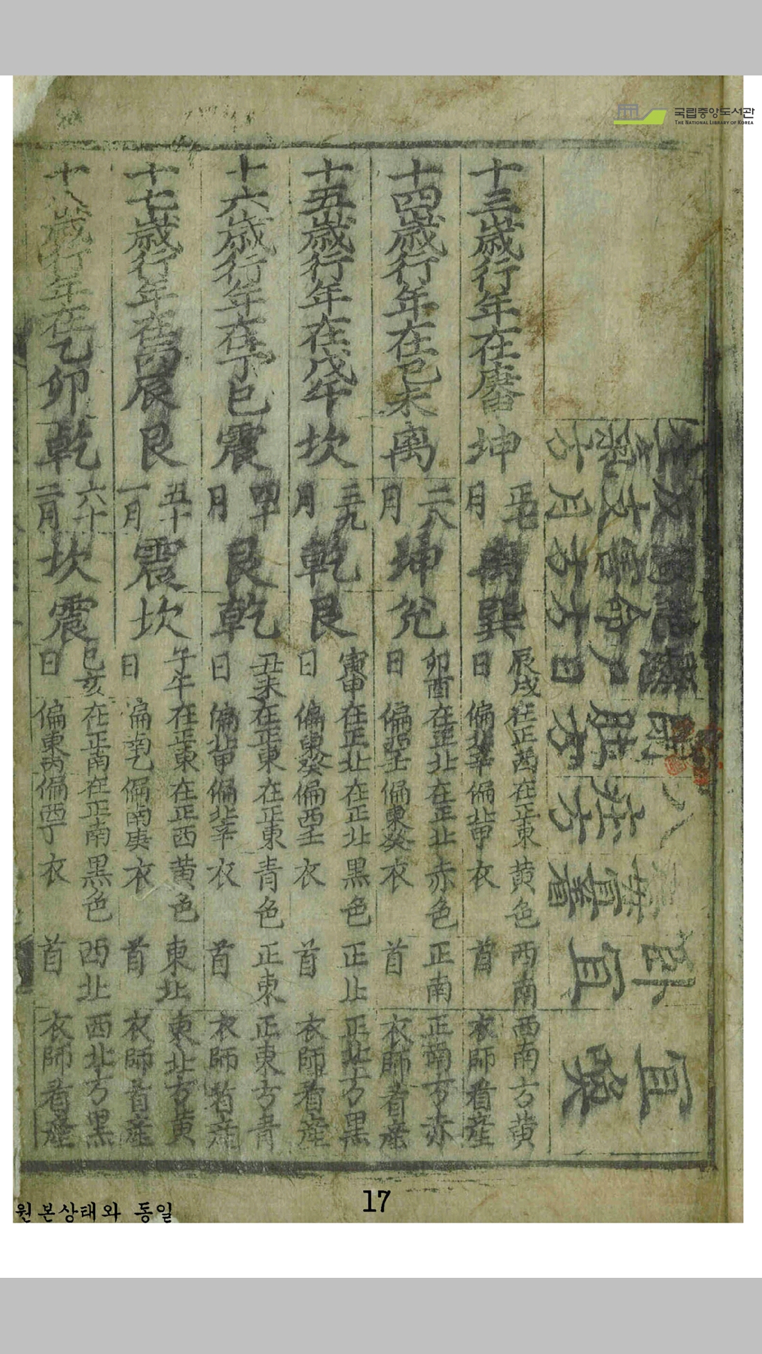 产