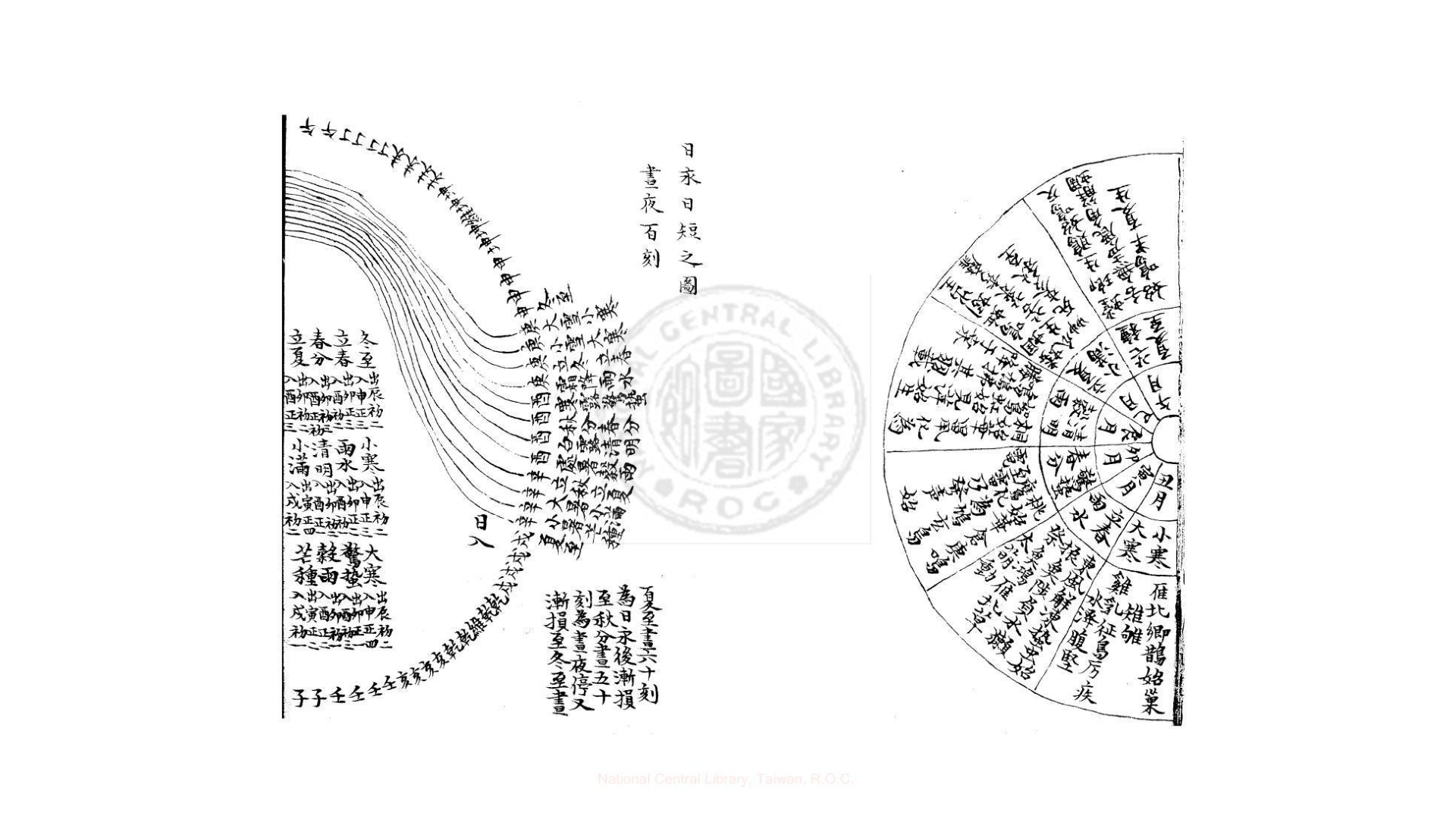 才