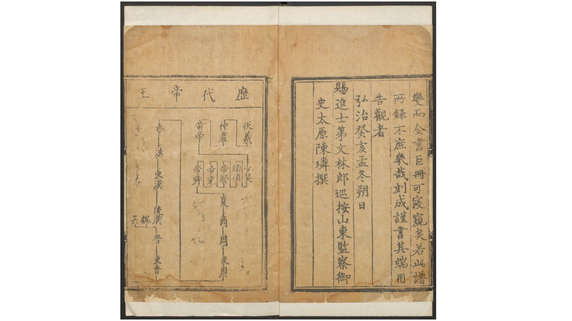 历代
