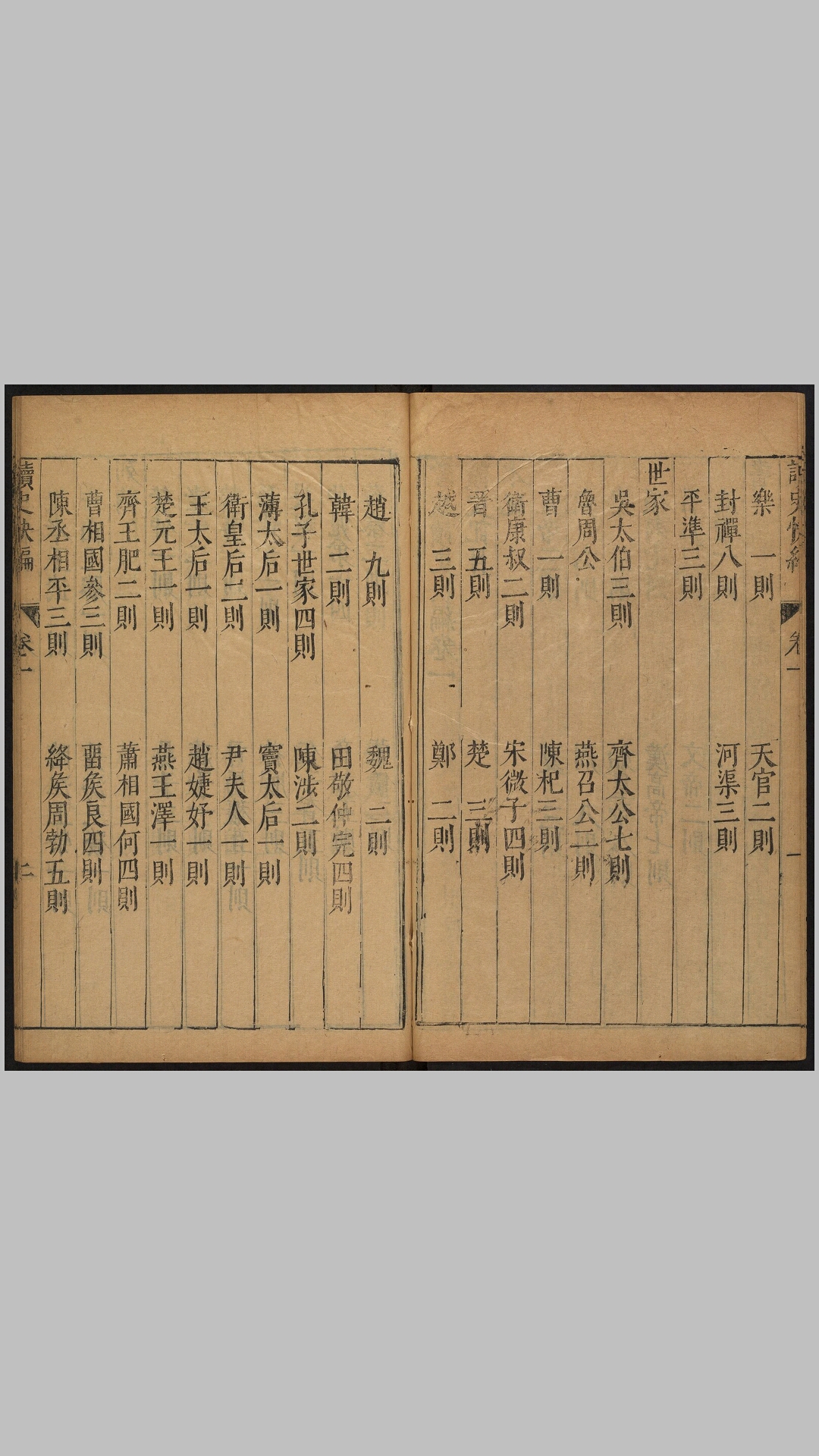 读史