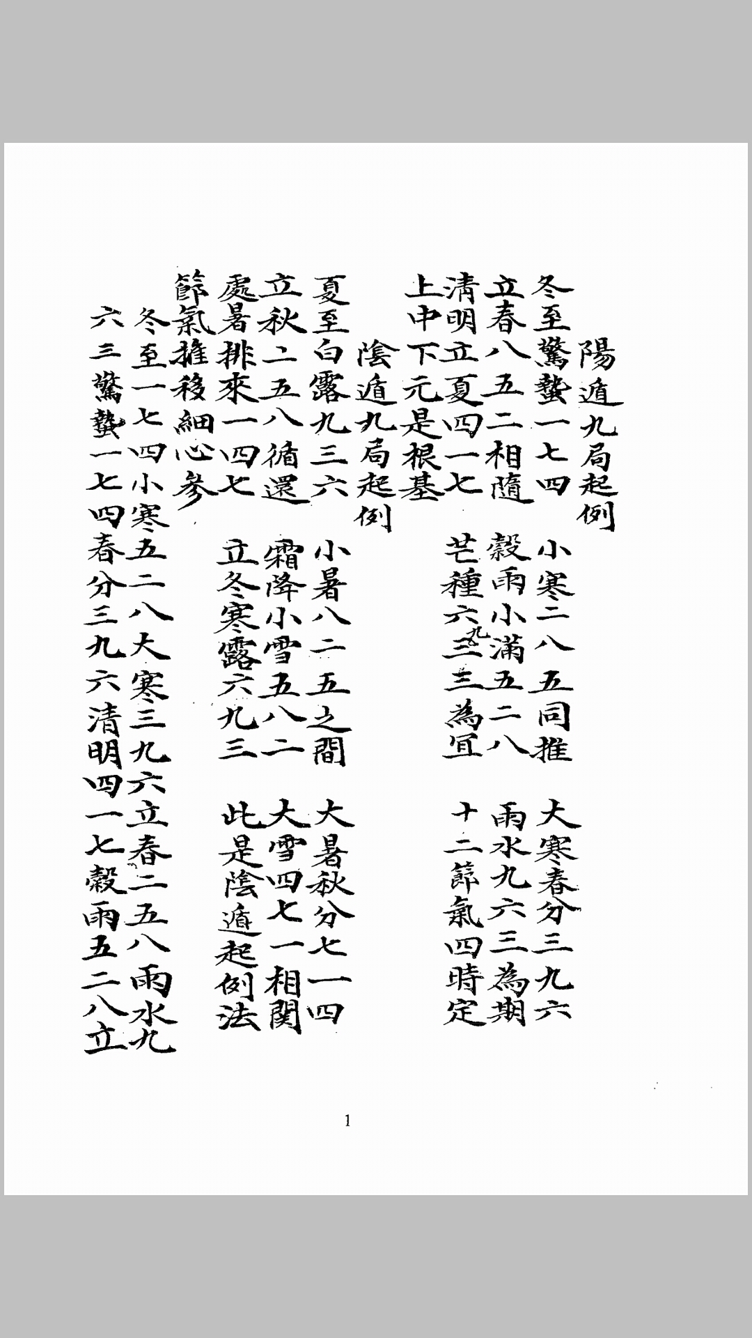 奇门杂说
