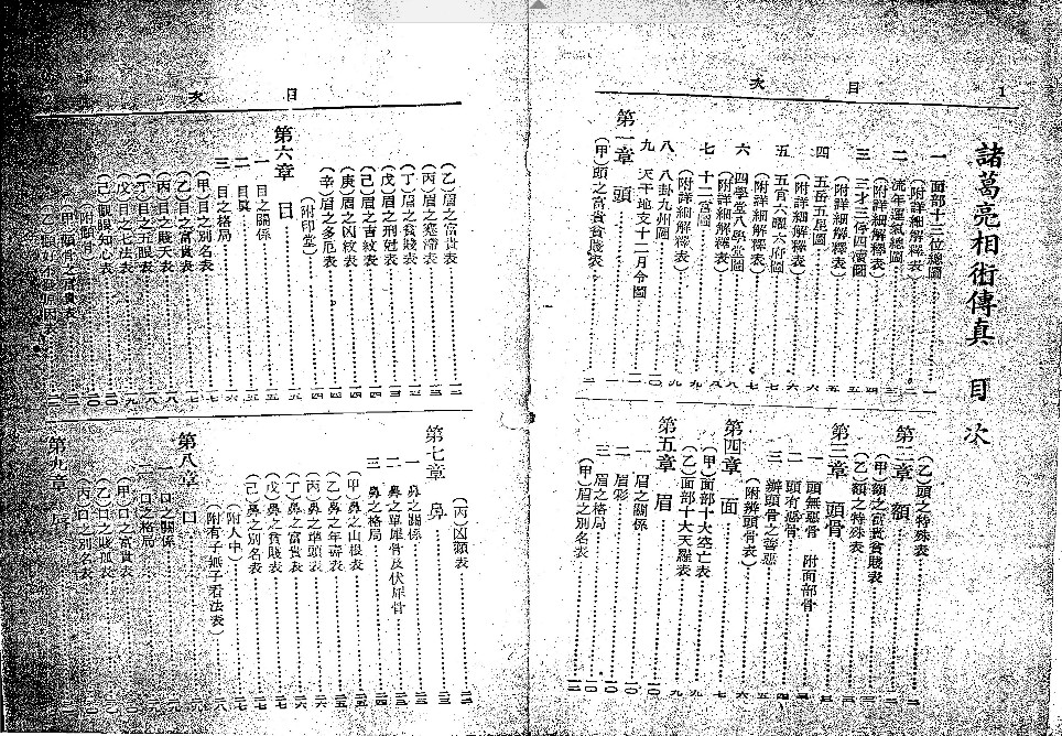 诸葛亮相术传真