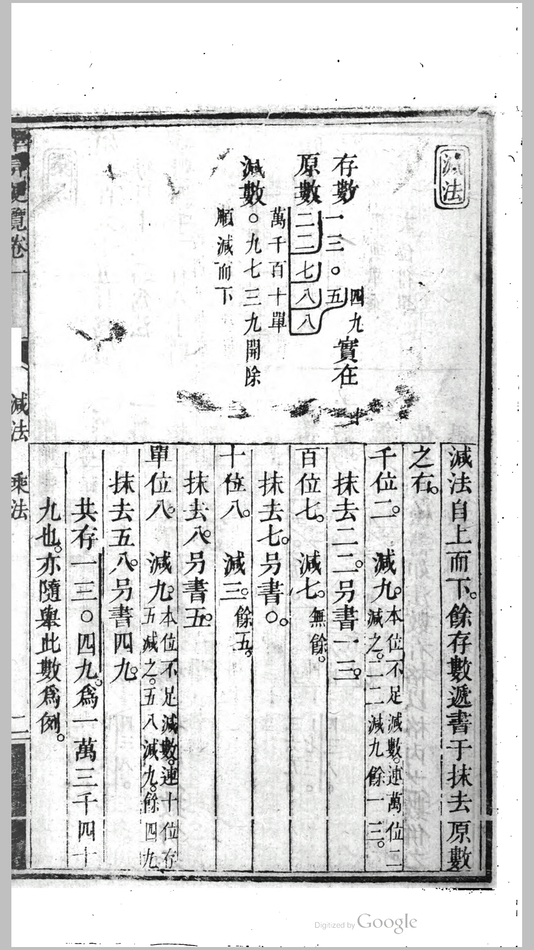 算