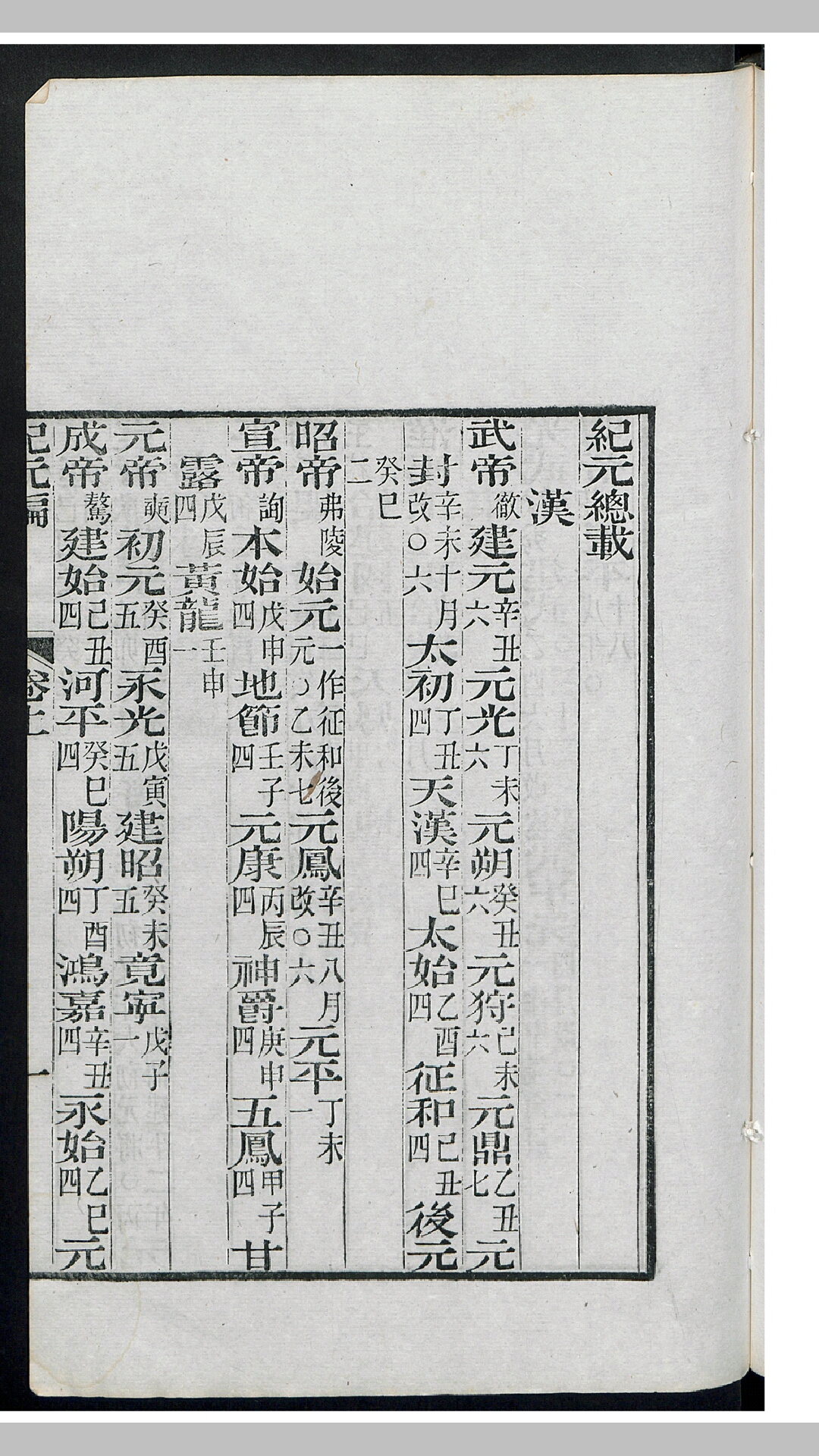 元