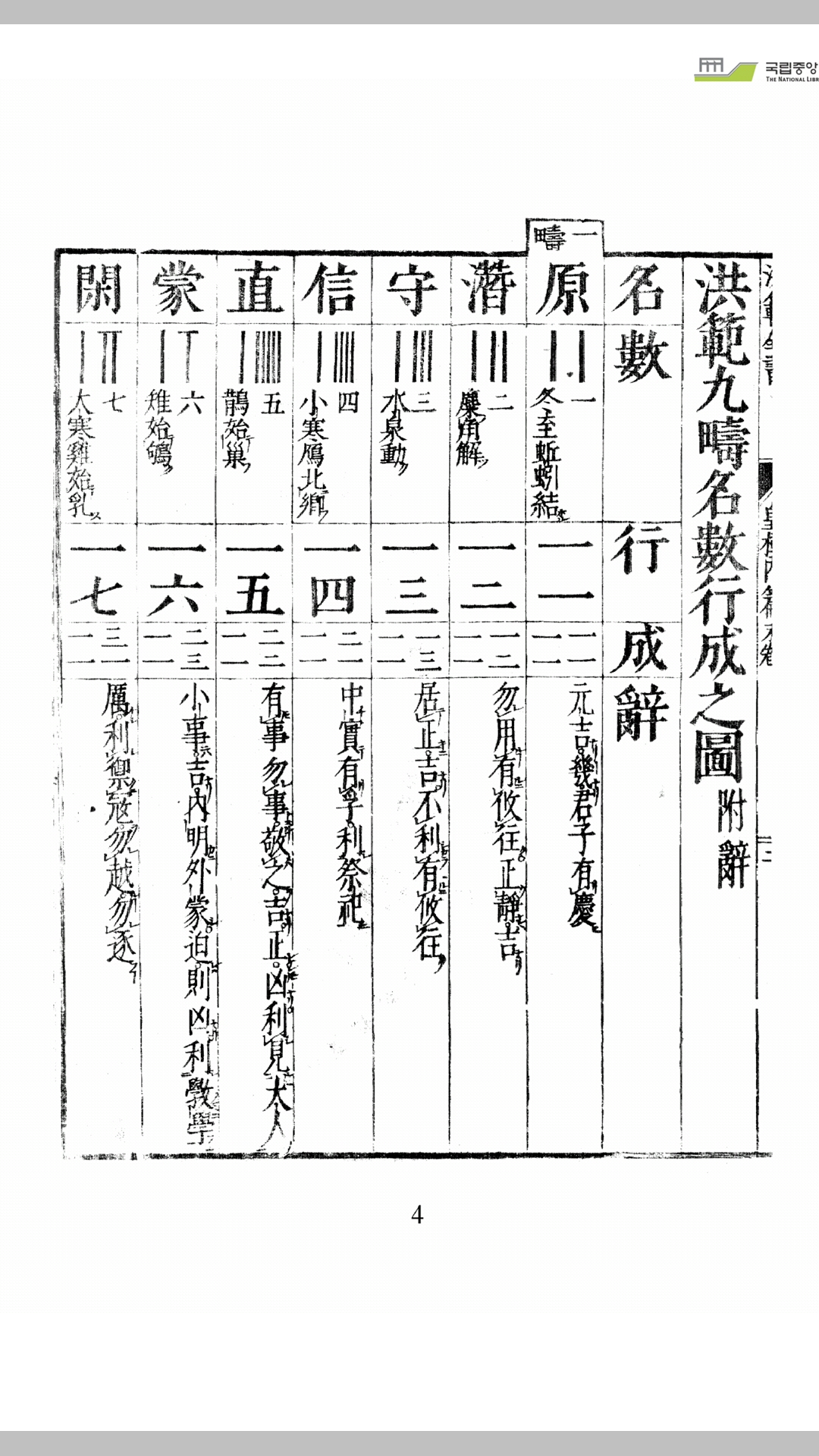 范