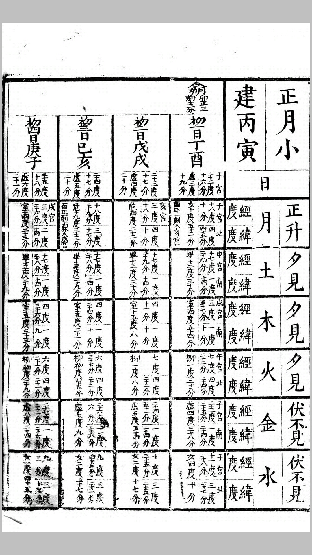 七政