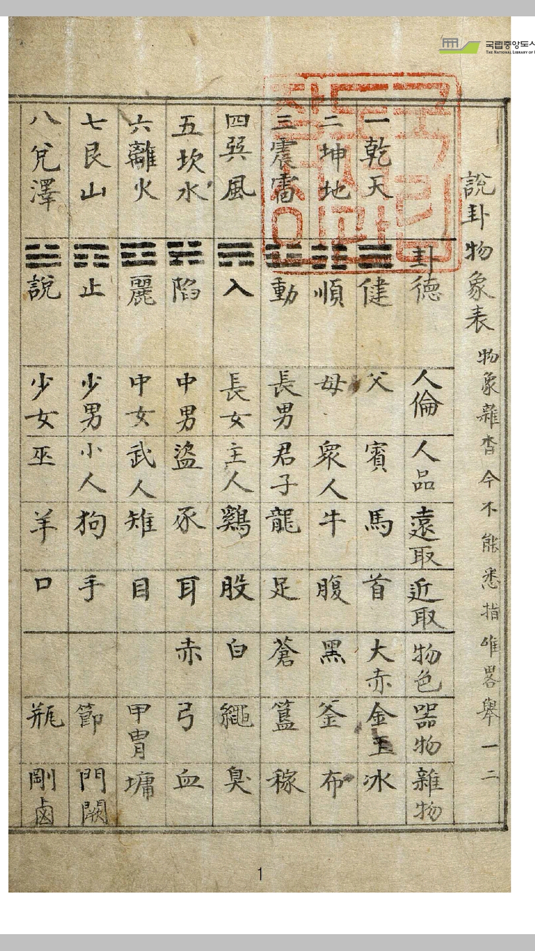 卦象推变