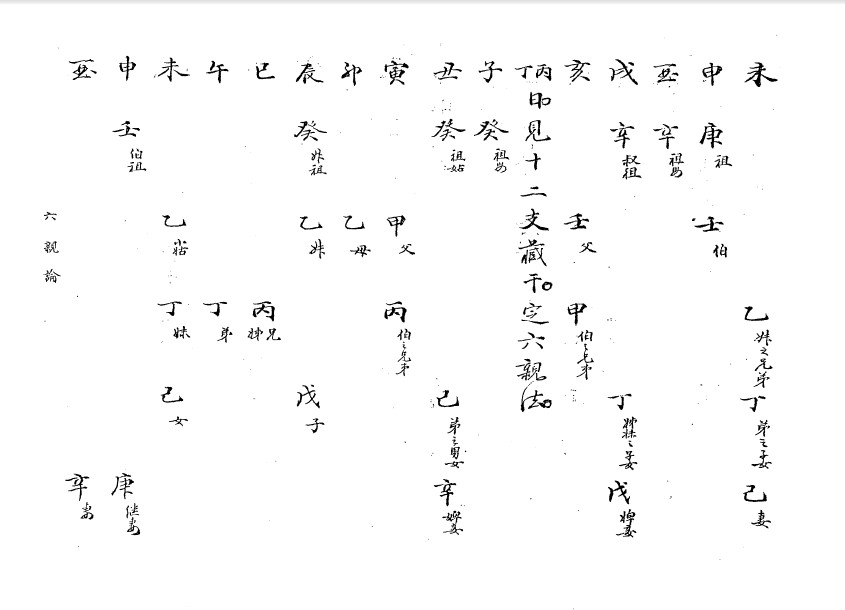 壬遁