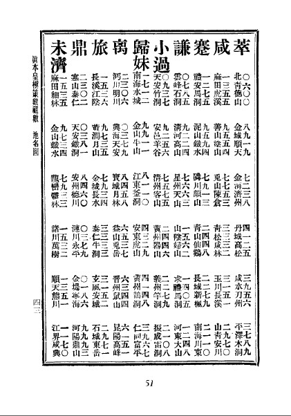 皇极祖数