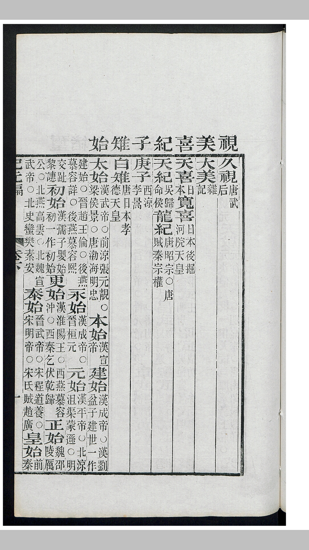 元