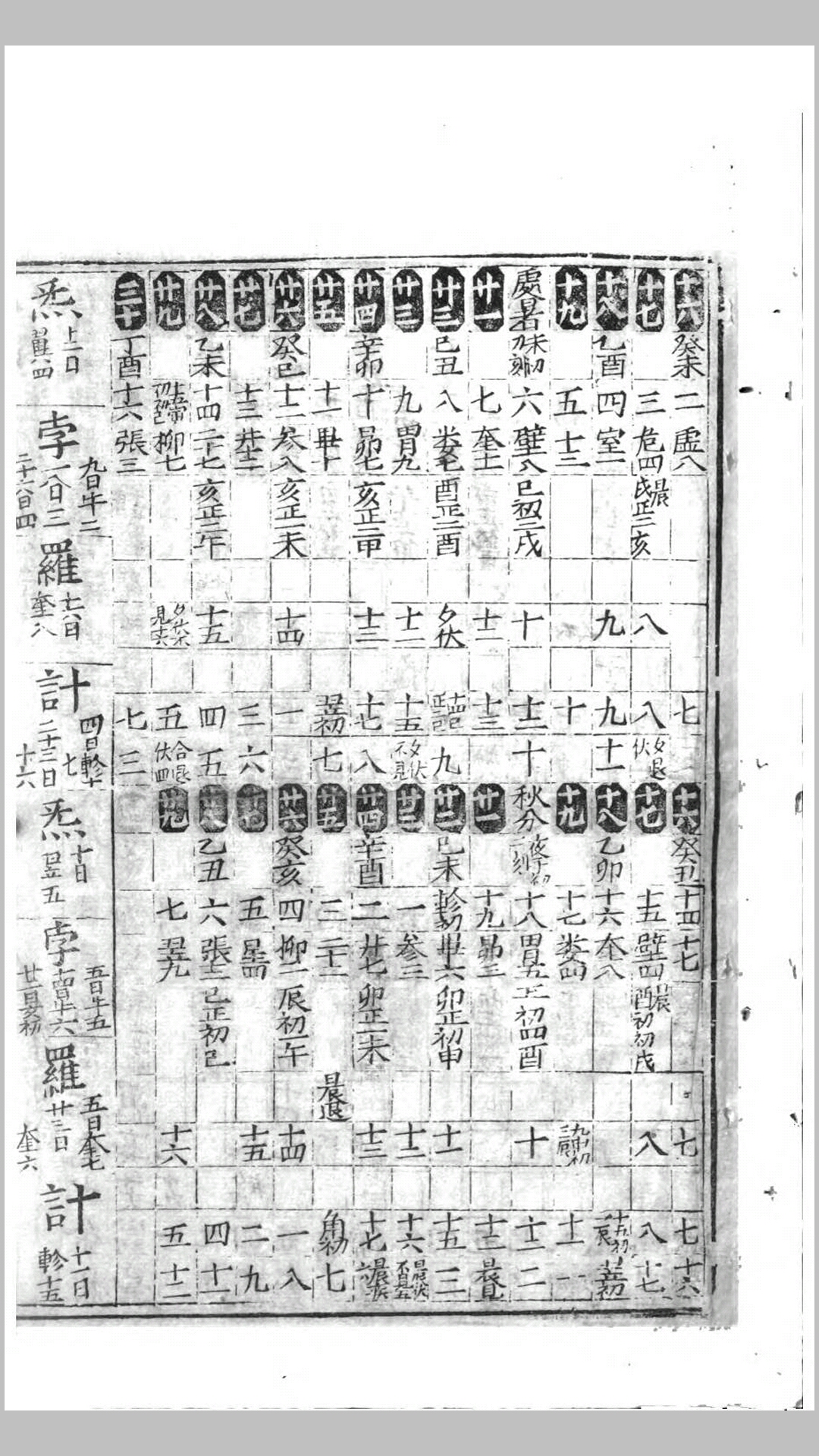 七政