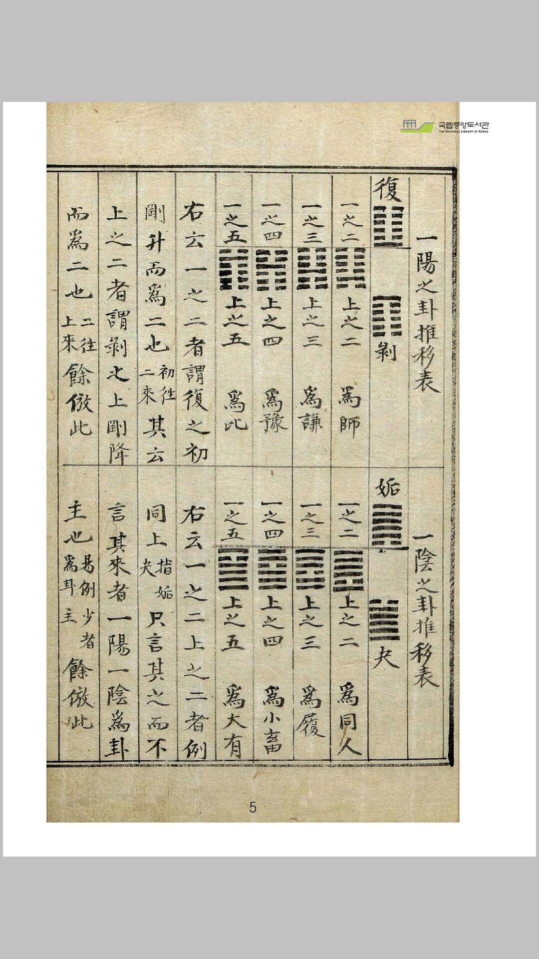 变