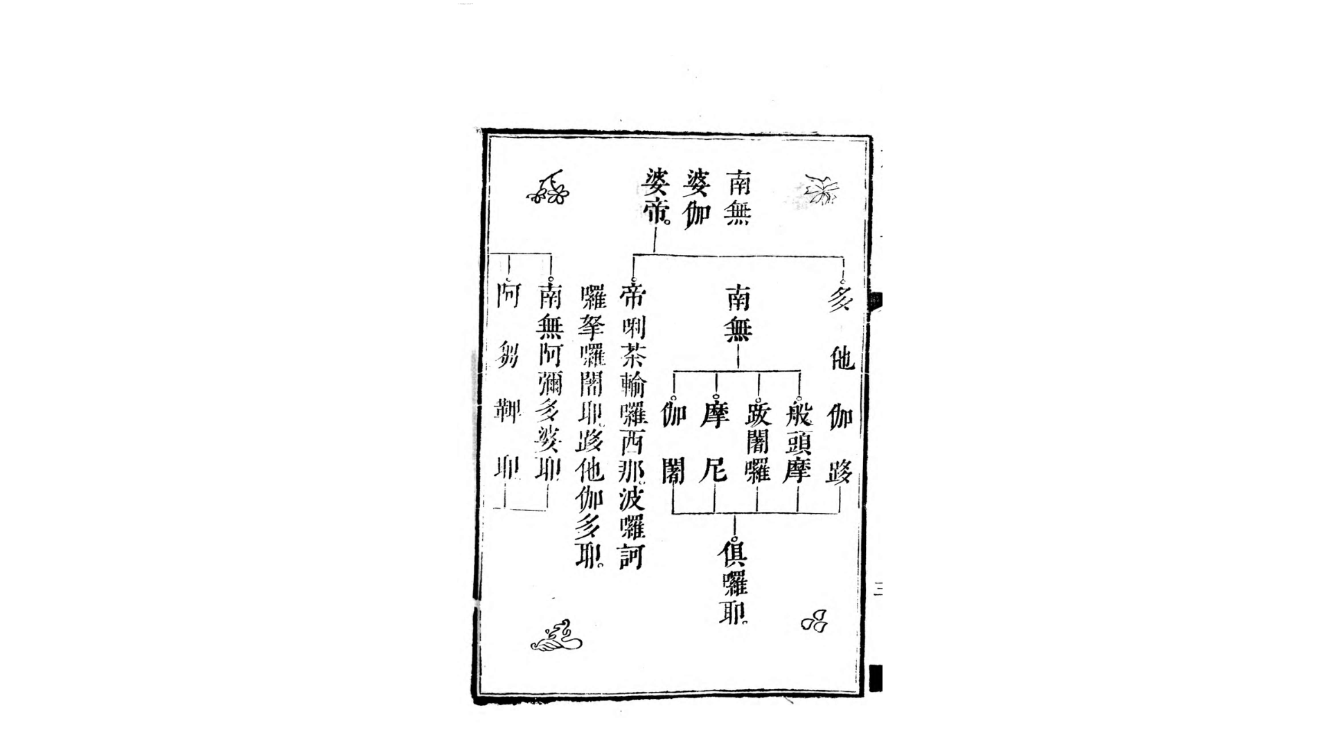 门