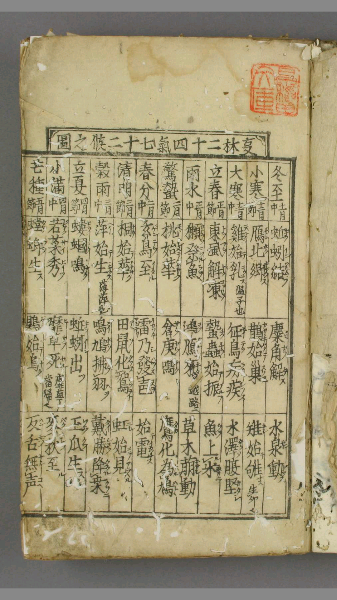 《宣明历》 17卷 唐 徐昂