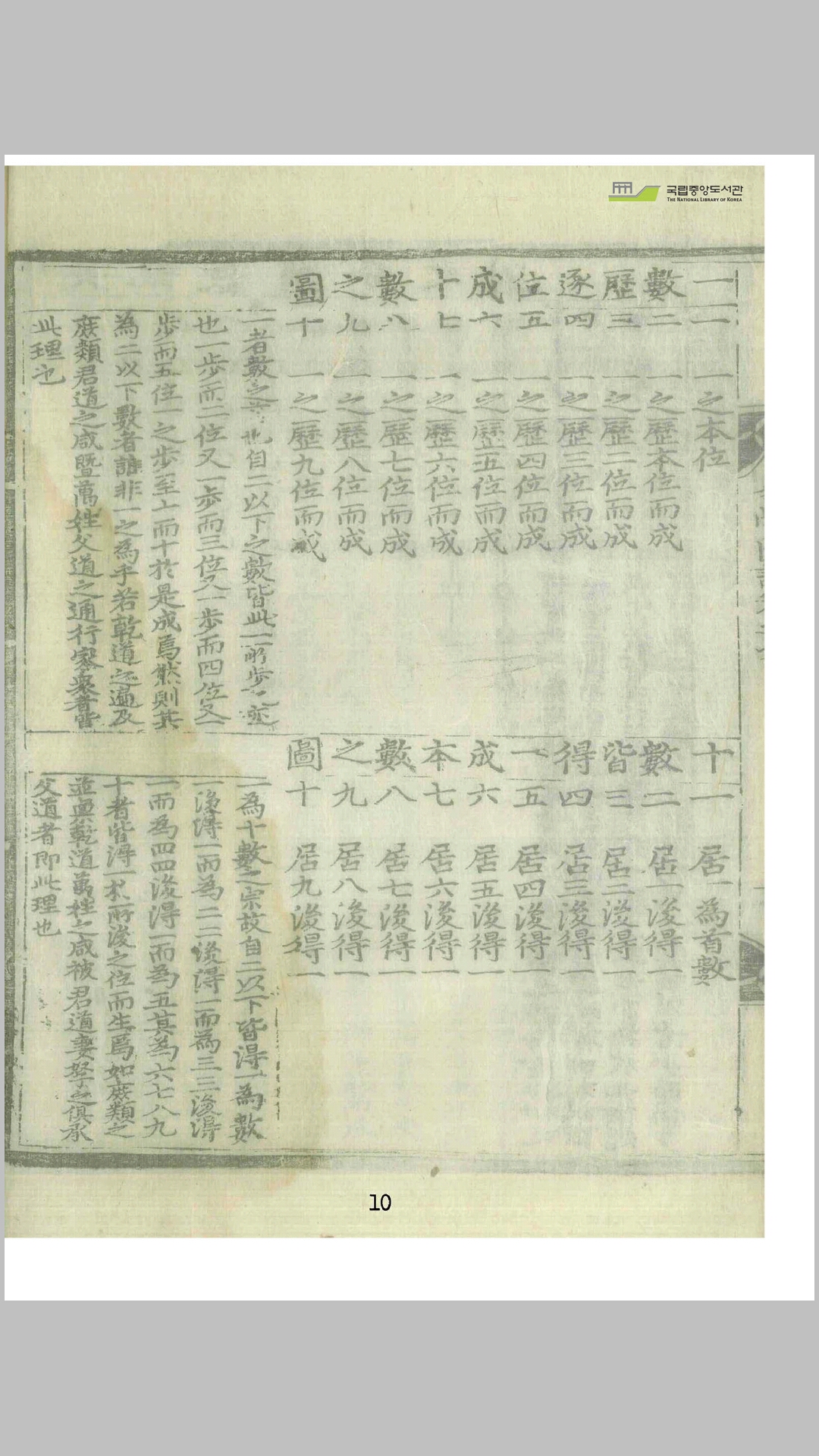 易学图