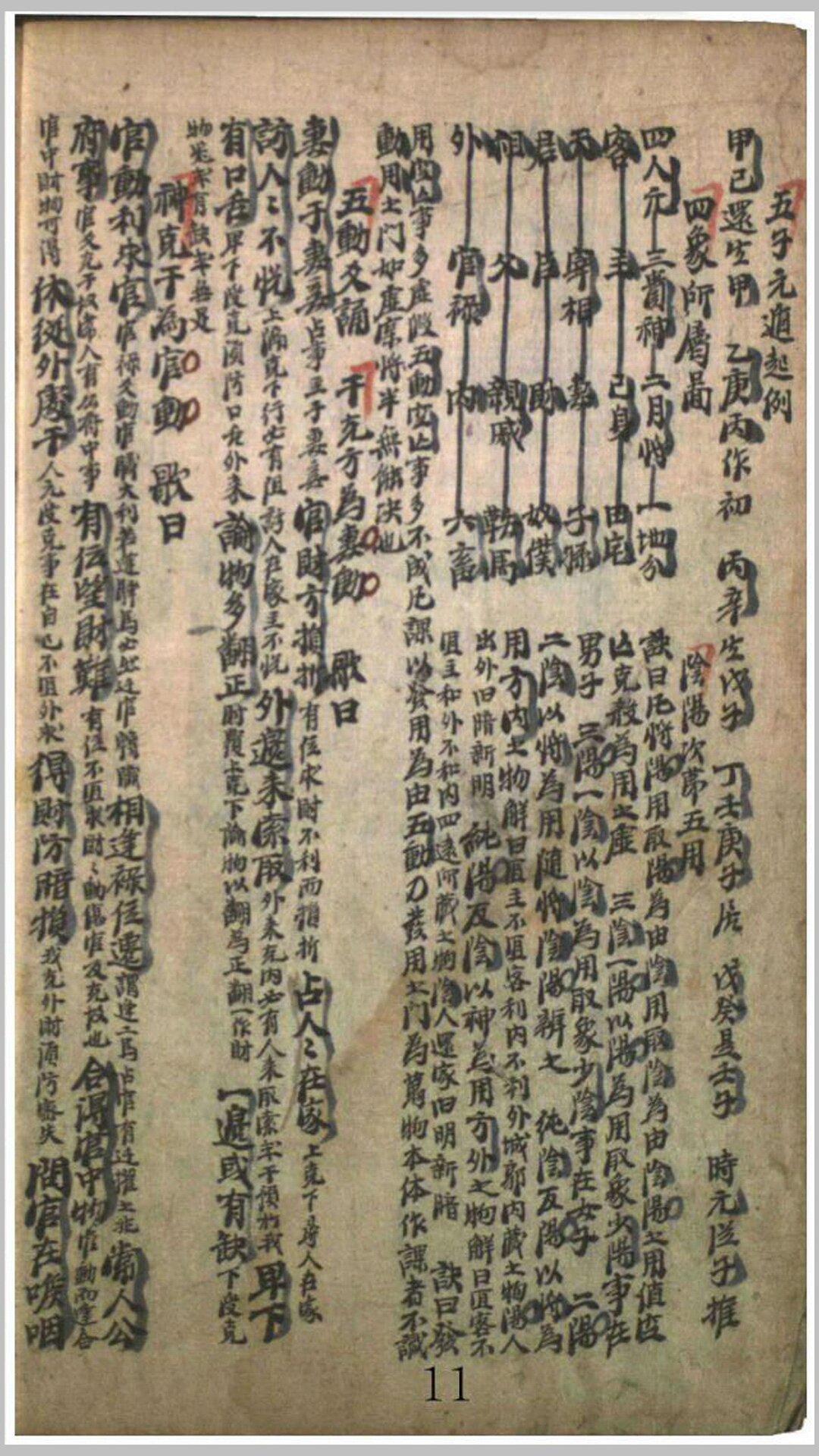 神