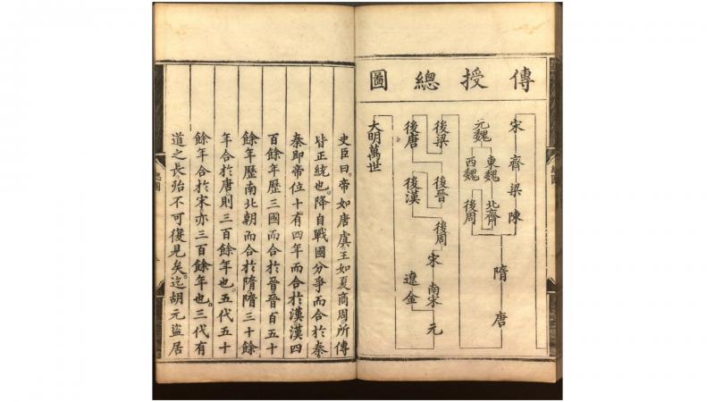 明伦