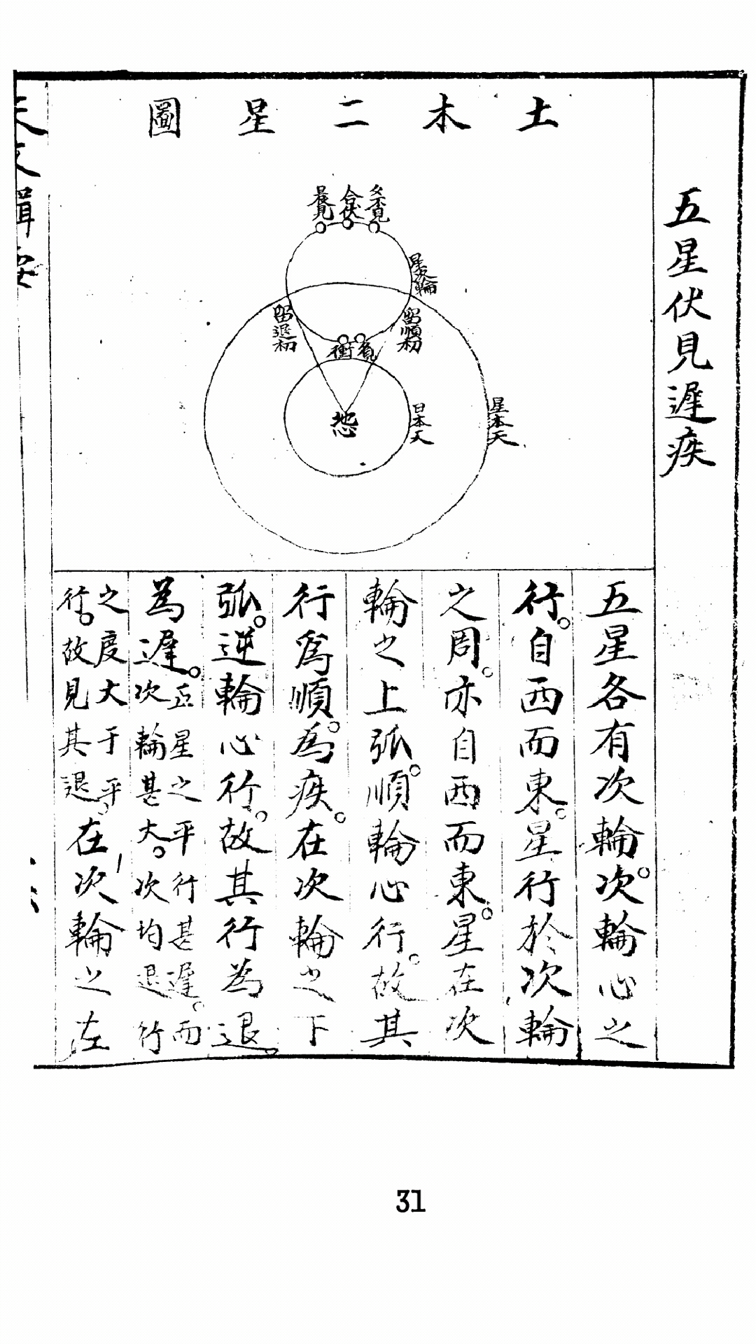 天文